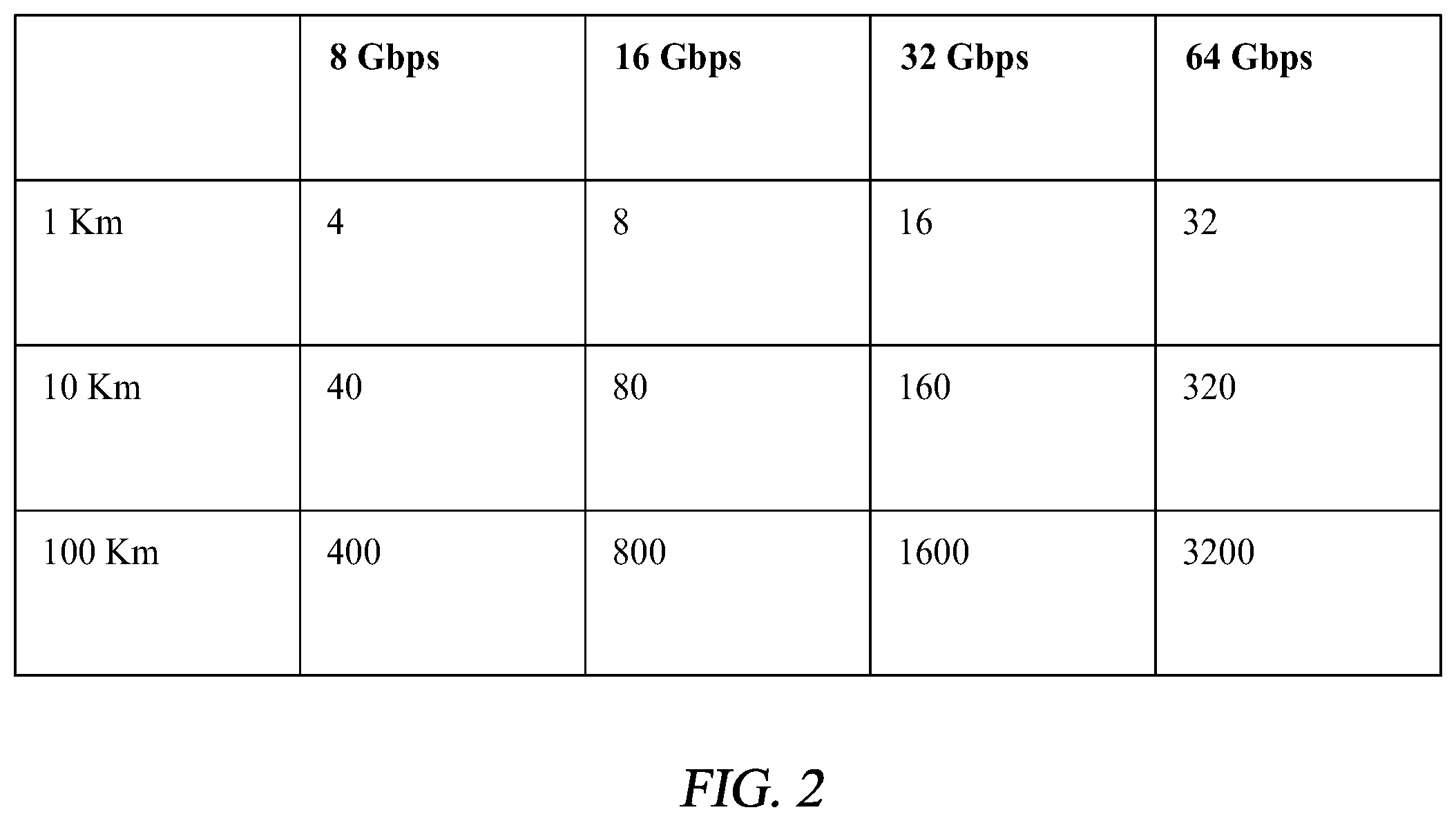 Patent US12348430 Figure 2 – Method and procedure for real time determination of minimum fibre channel buffer to buffer credits on an inter switch link