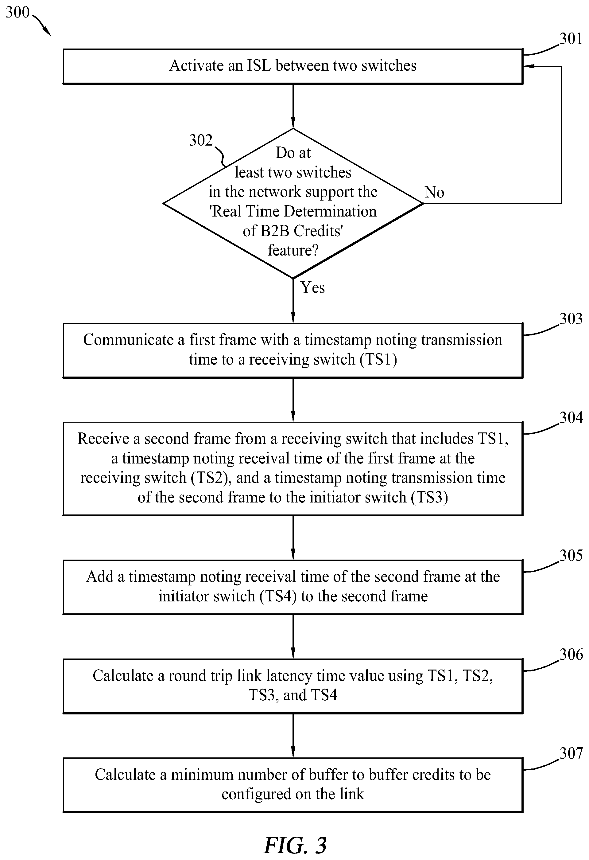 Patent US12348430 Figure 3 – Method and procedure for real time determination of minimum fibre channel buffer to buffer credits on an inter switch link