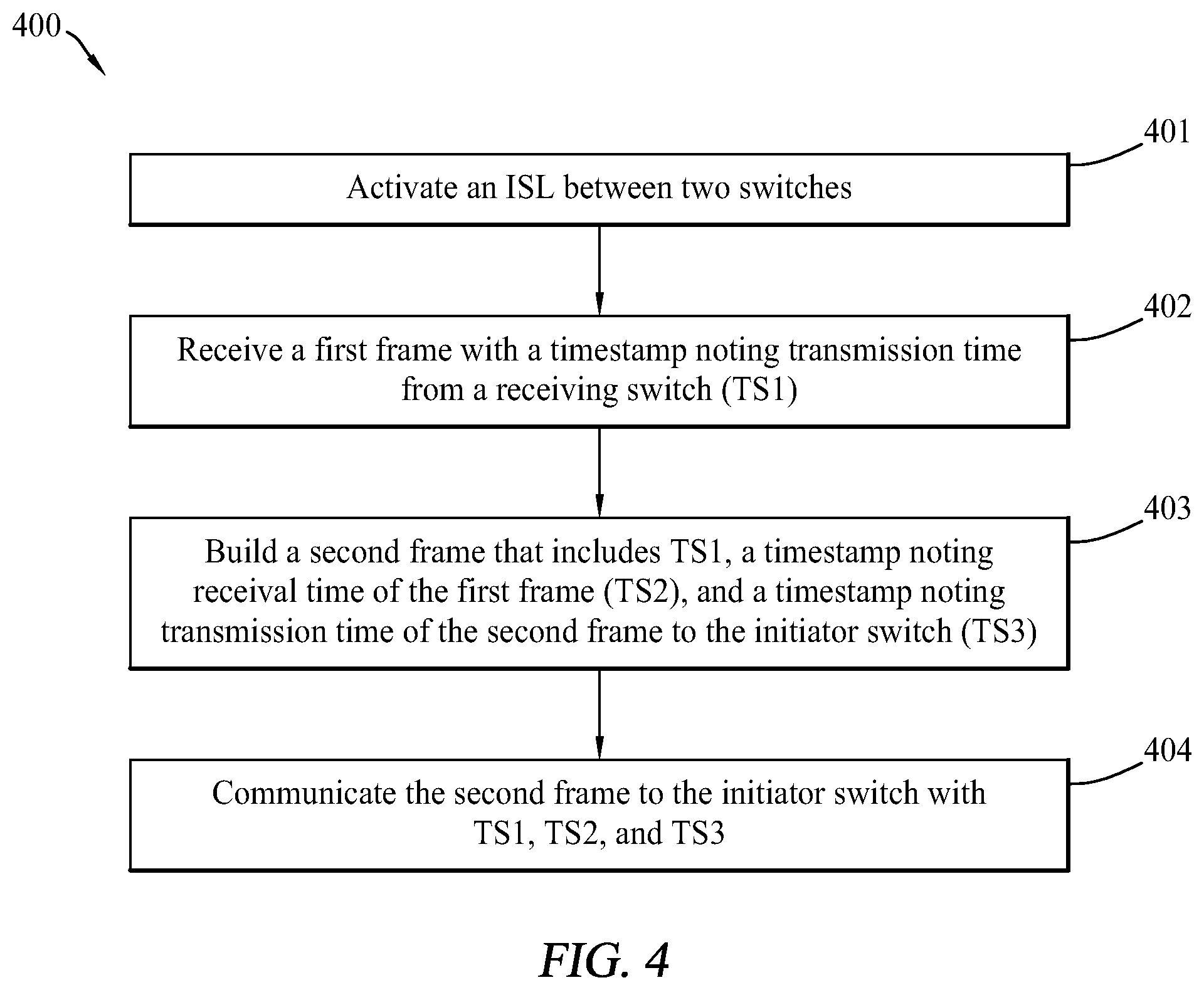 Patent US12348430 Figure 4 – Method and procedure for real time determination of minimum fibre channel buffer to buffer credits on an inter switch link