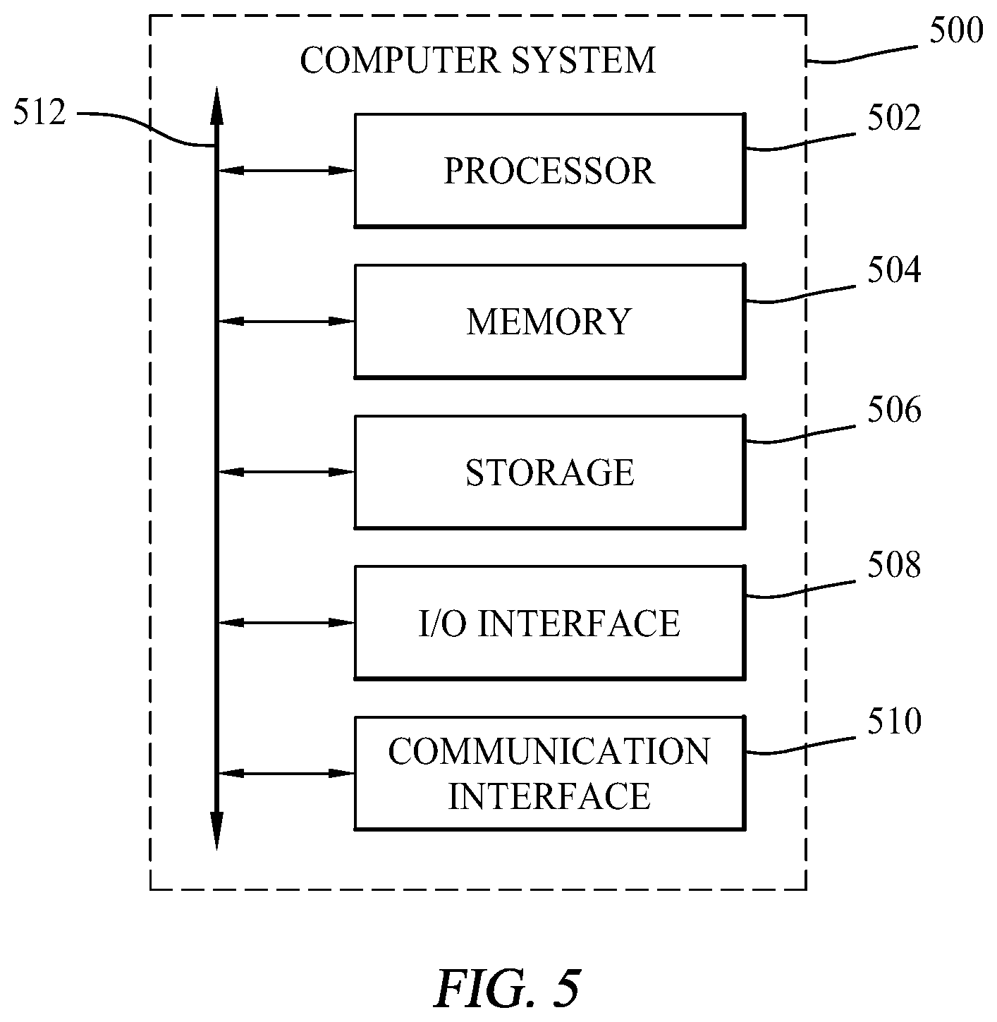Patent US12348430 Figure 5 – Method and procedure for real time determination of minimum fibre channel buffer to buffer credits on an inter switch link