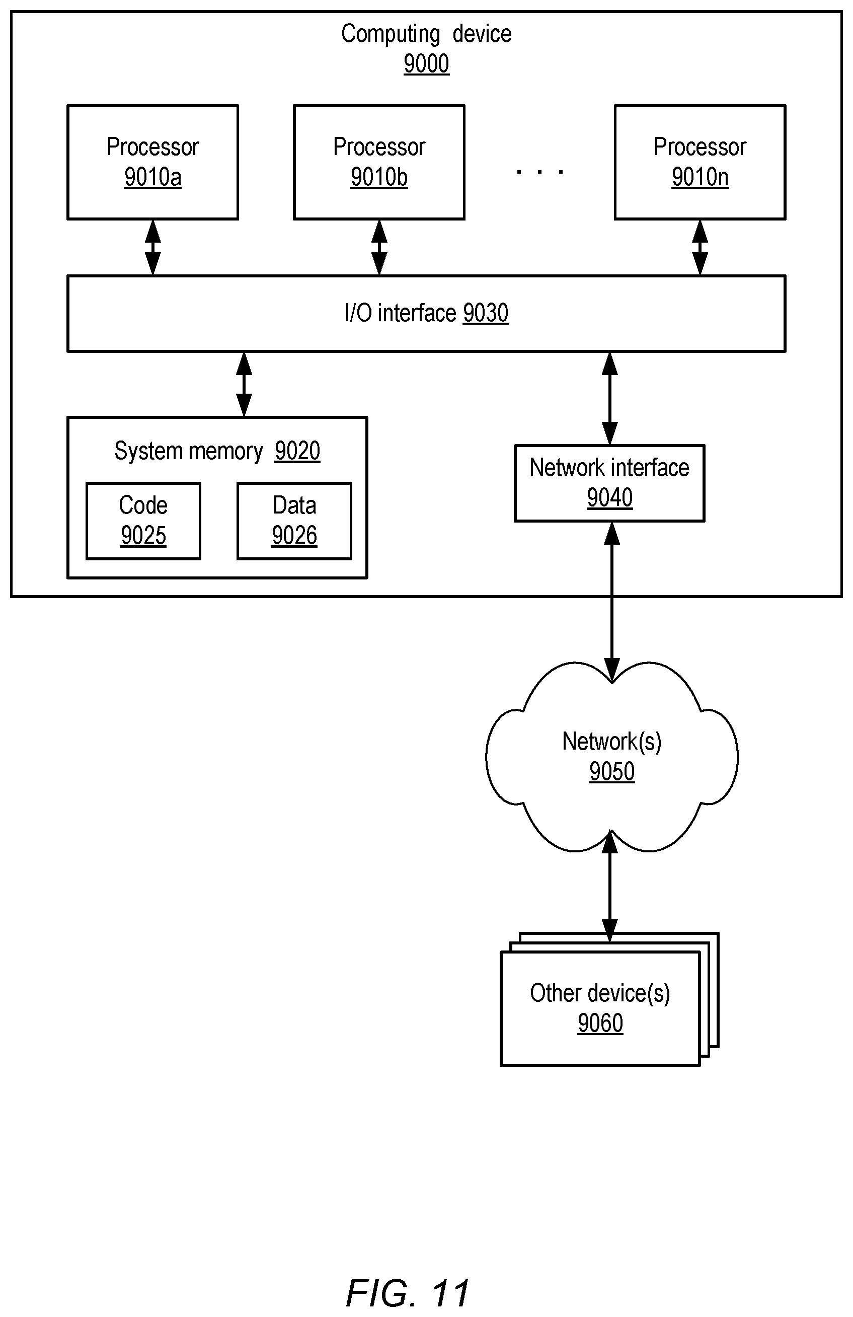 Patent US12348431 Figure 11 – Automated scaling of packet processing service resources