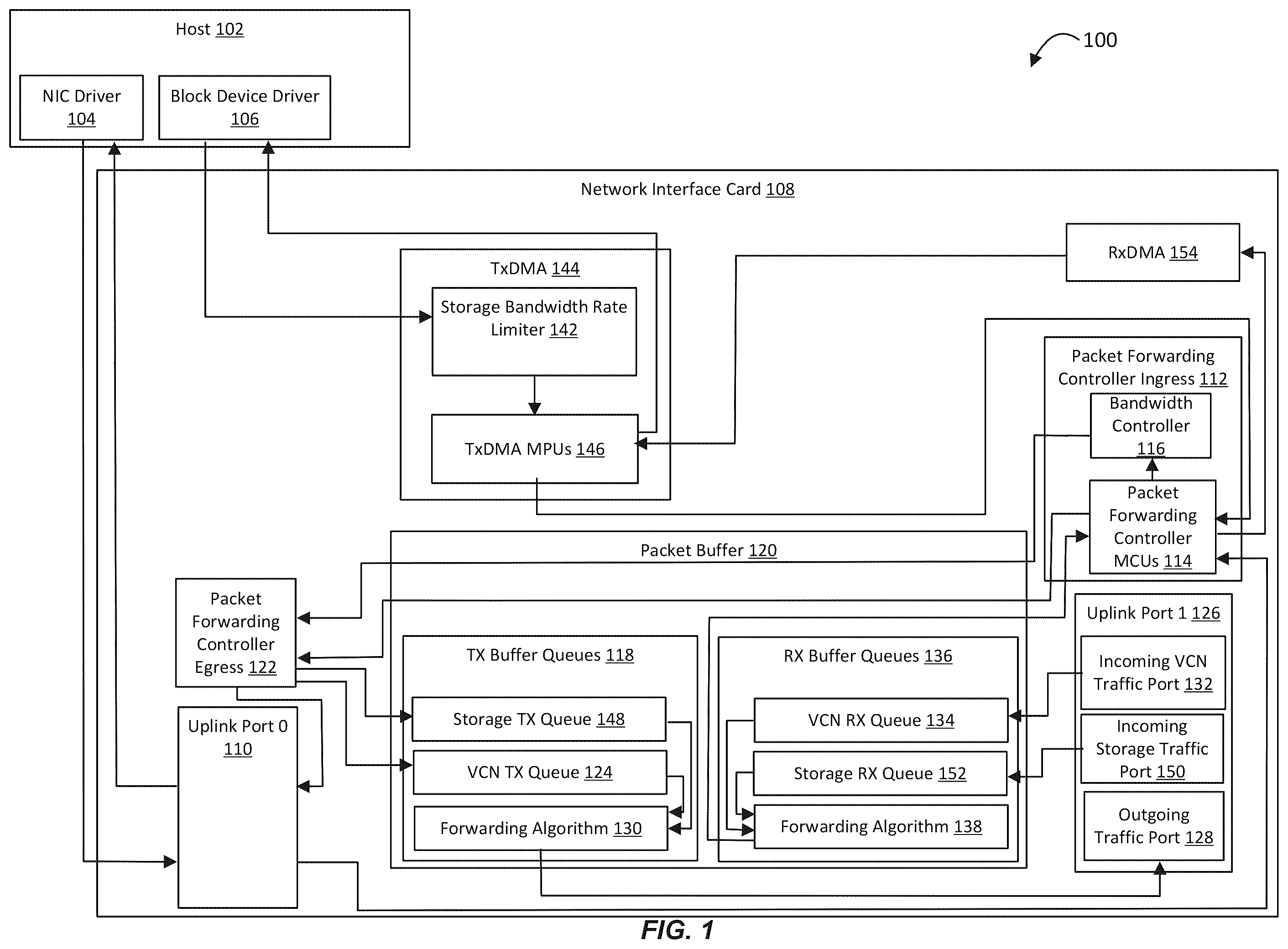 Patent US12348432 — Bandwidth control inside a shared network interface card — Figure 1