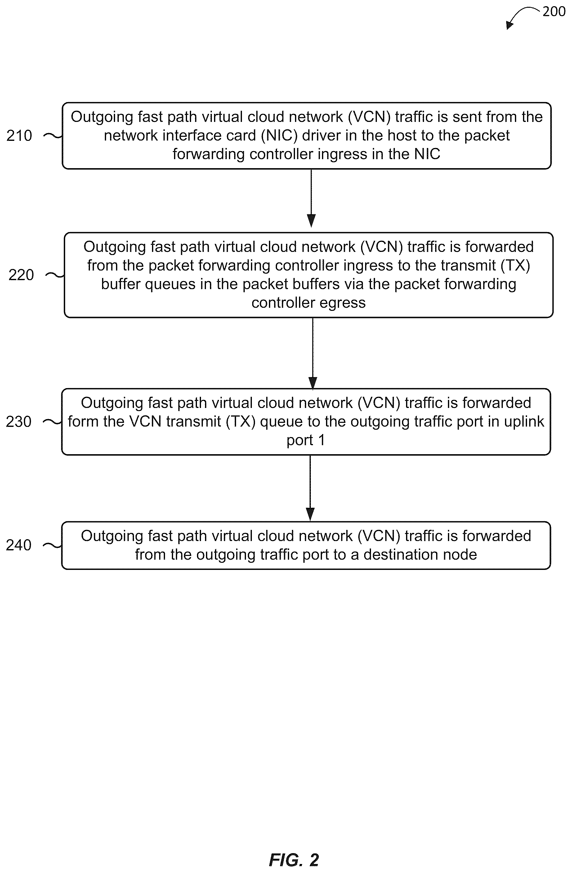 Patent US12348432 Figure 2 – Bandwidth control inside a shared network interface card