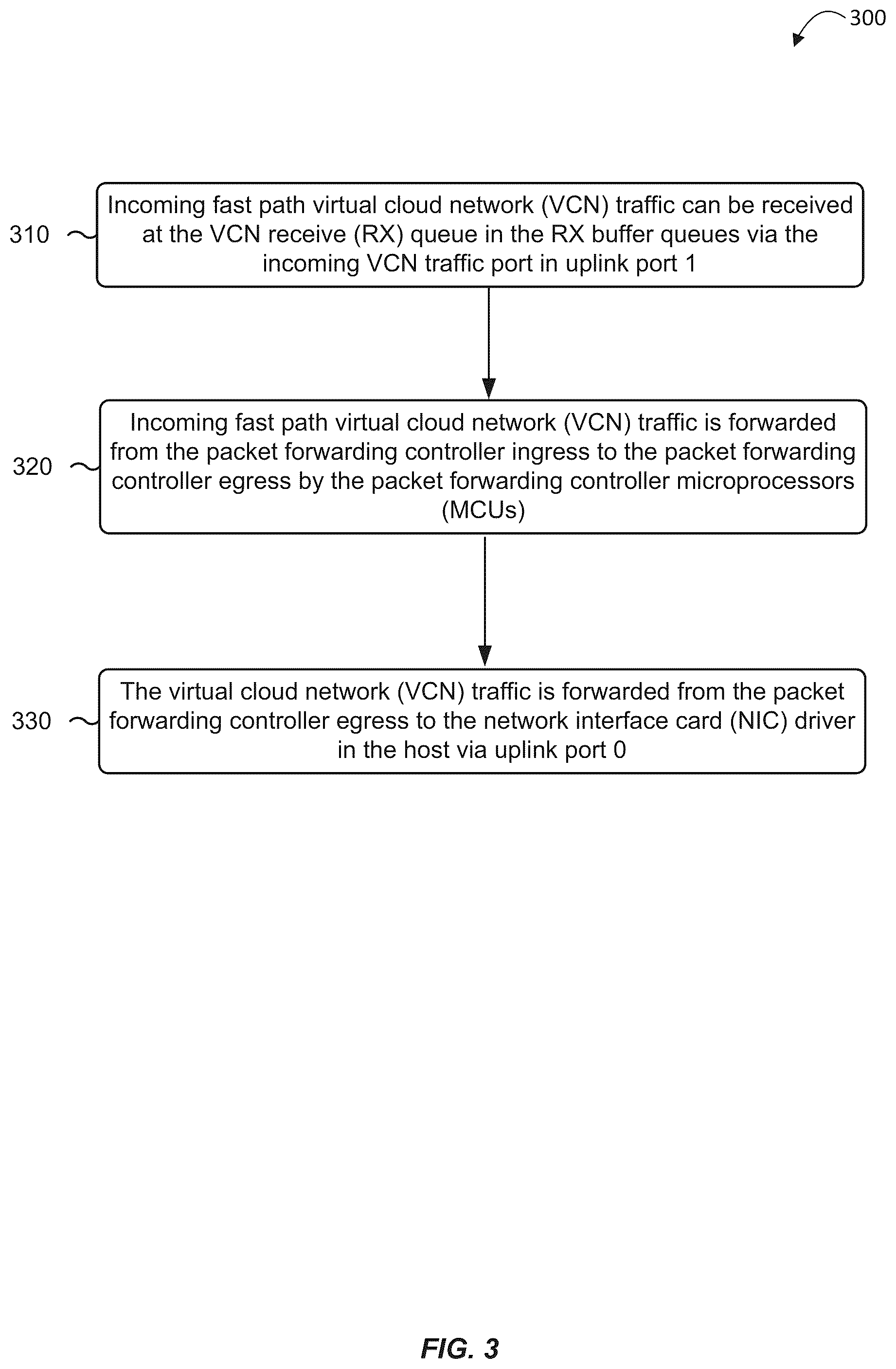 Patent US12348432 Figure 3 – Bandwidth control inside a shared network interface card
