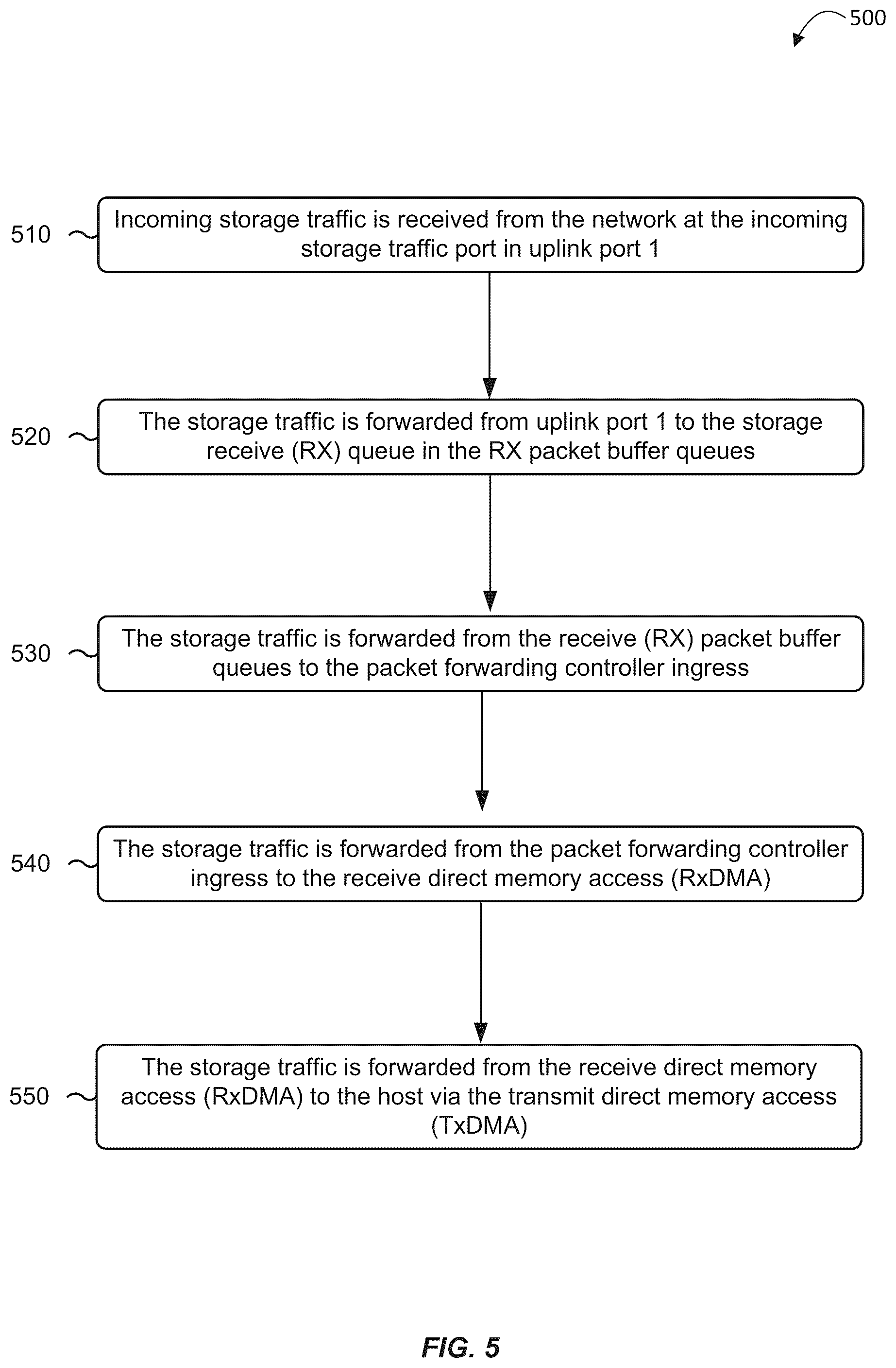 Patent US12348432 Figure 5 – Bandwidth control inside a shared network interface card