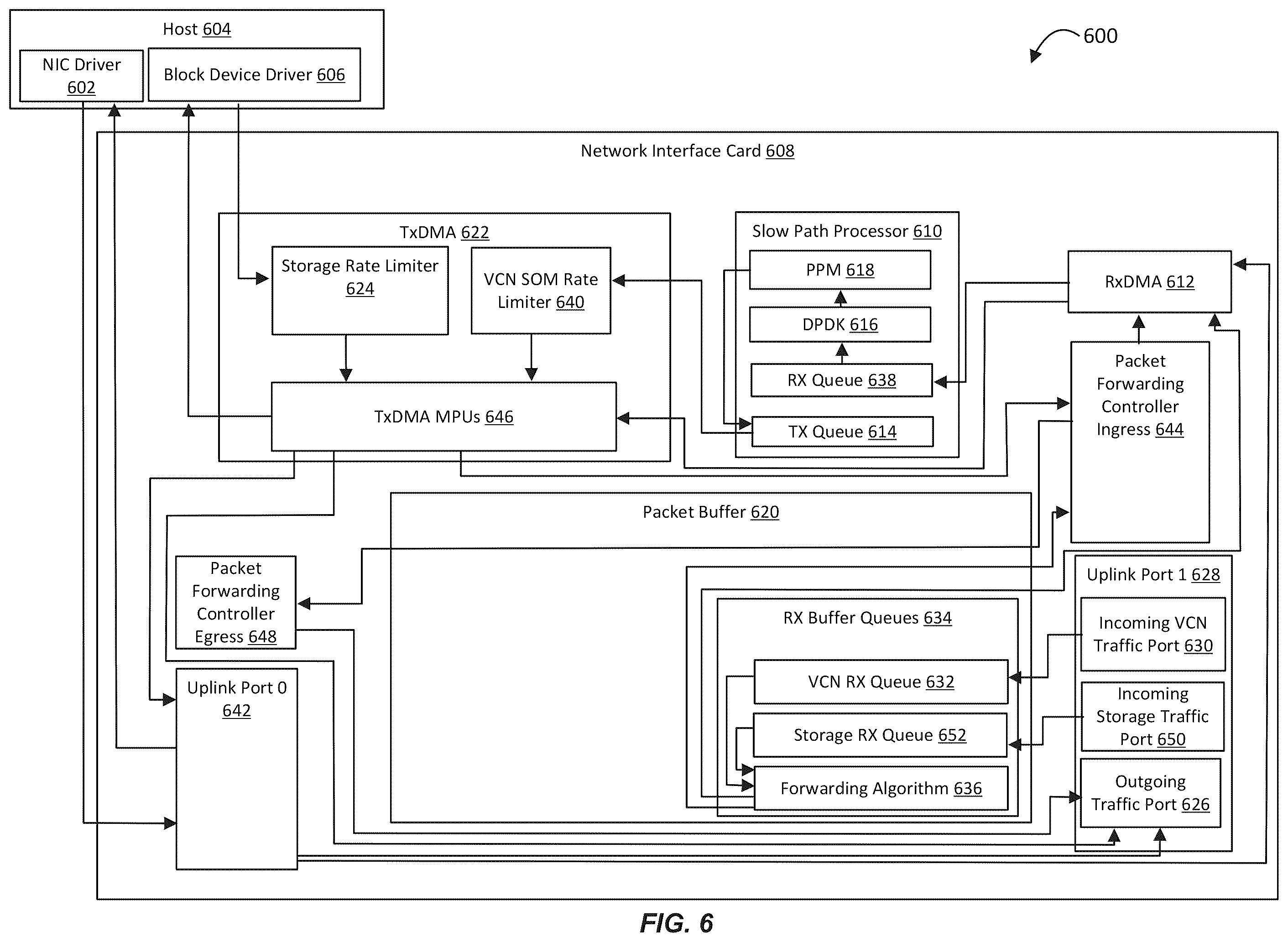Patent US12348432 Figure 6 – Bandwidth control inside a shared network interface card