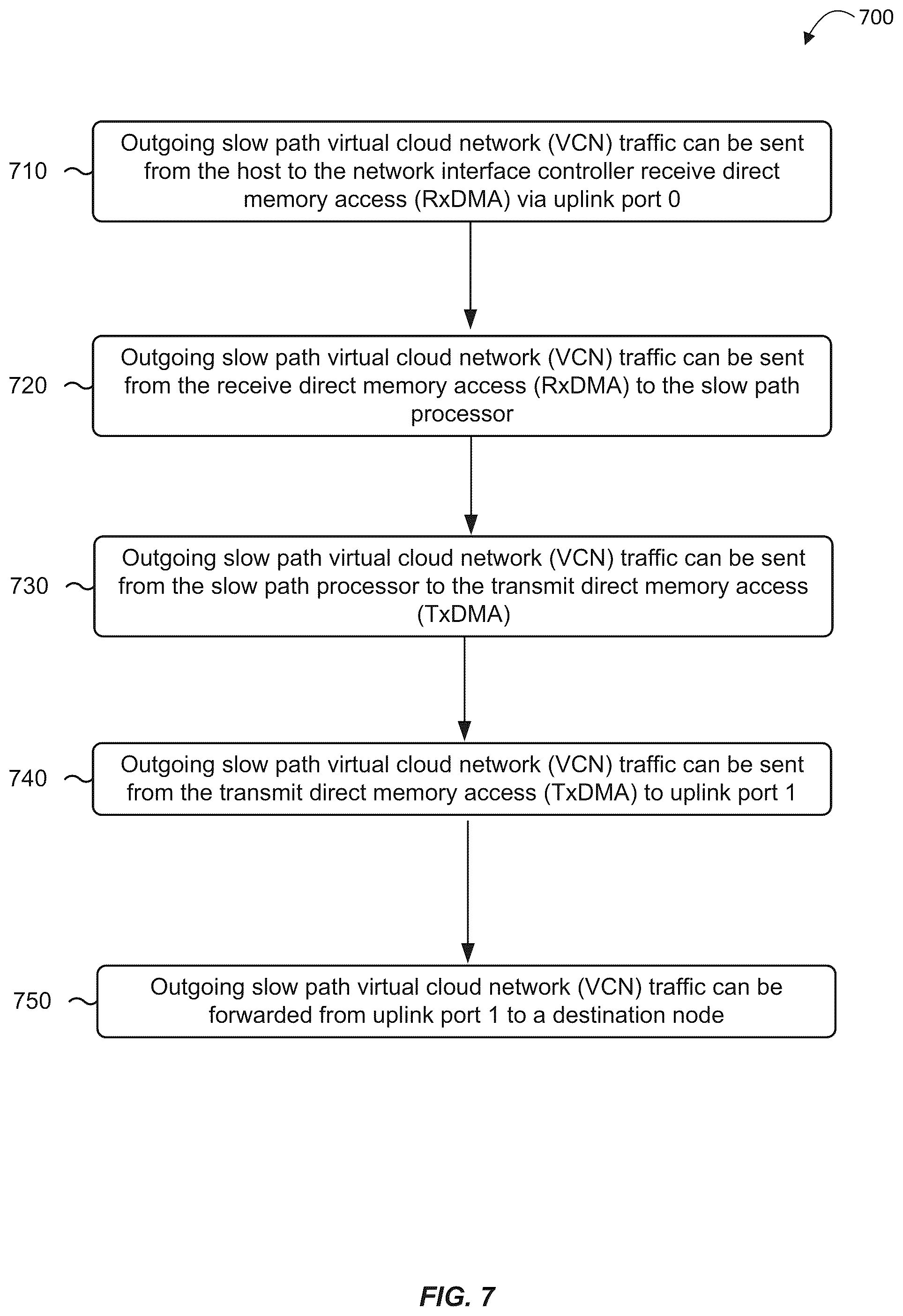 Patent US12348432 Figure 7 – Bandwidth control inside a shared network interface card