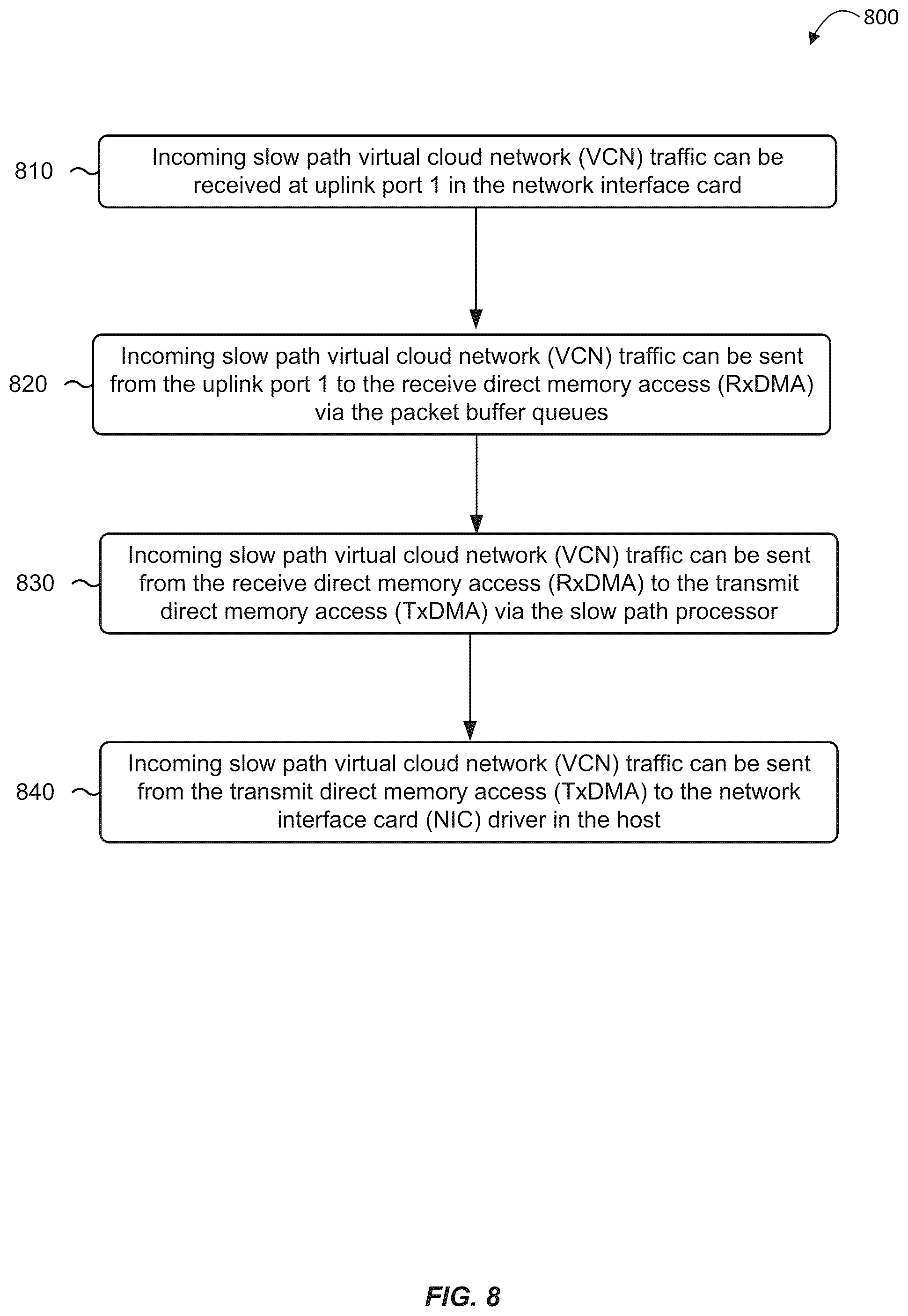 Patent US12348432 Figure 8 – Bandwidth control inside a shared network interface card