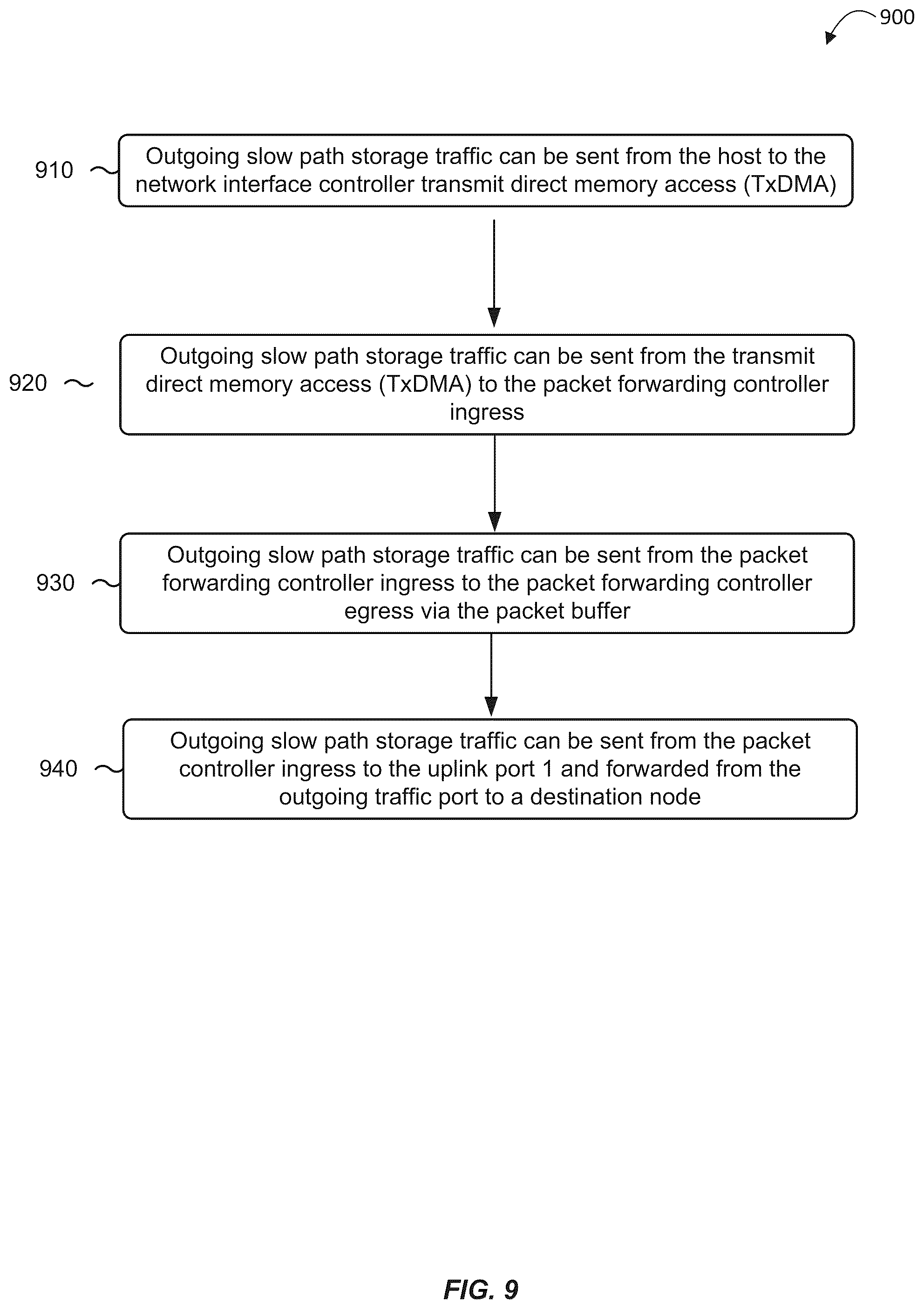 Patent US12348432 Figure 9 – Bandwidth control inside a shared network interface card