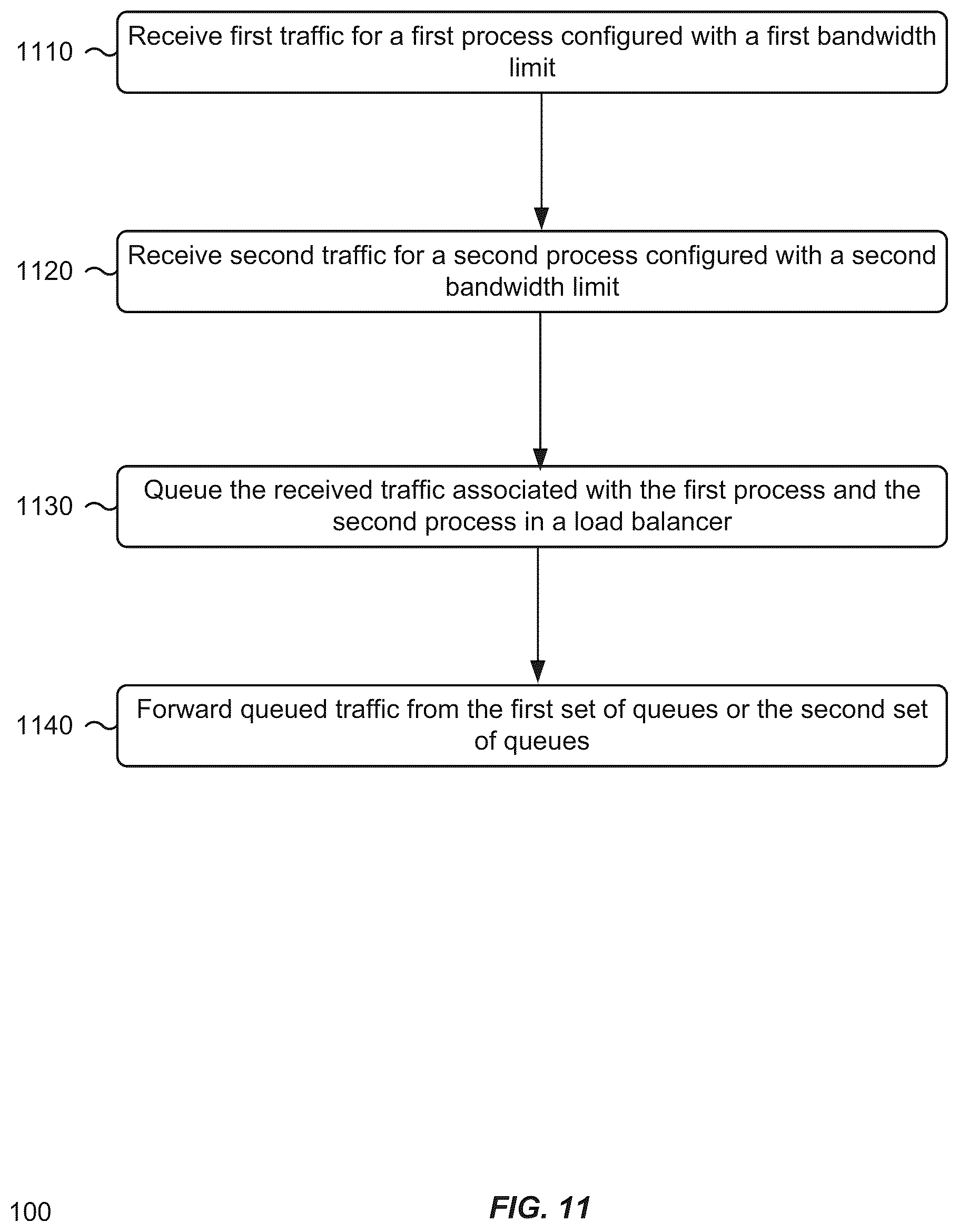 Patent US12348432 Figure 11 – Bandwidth control inside a shared network interface card