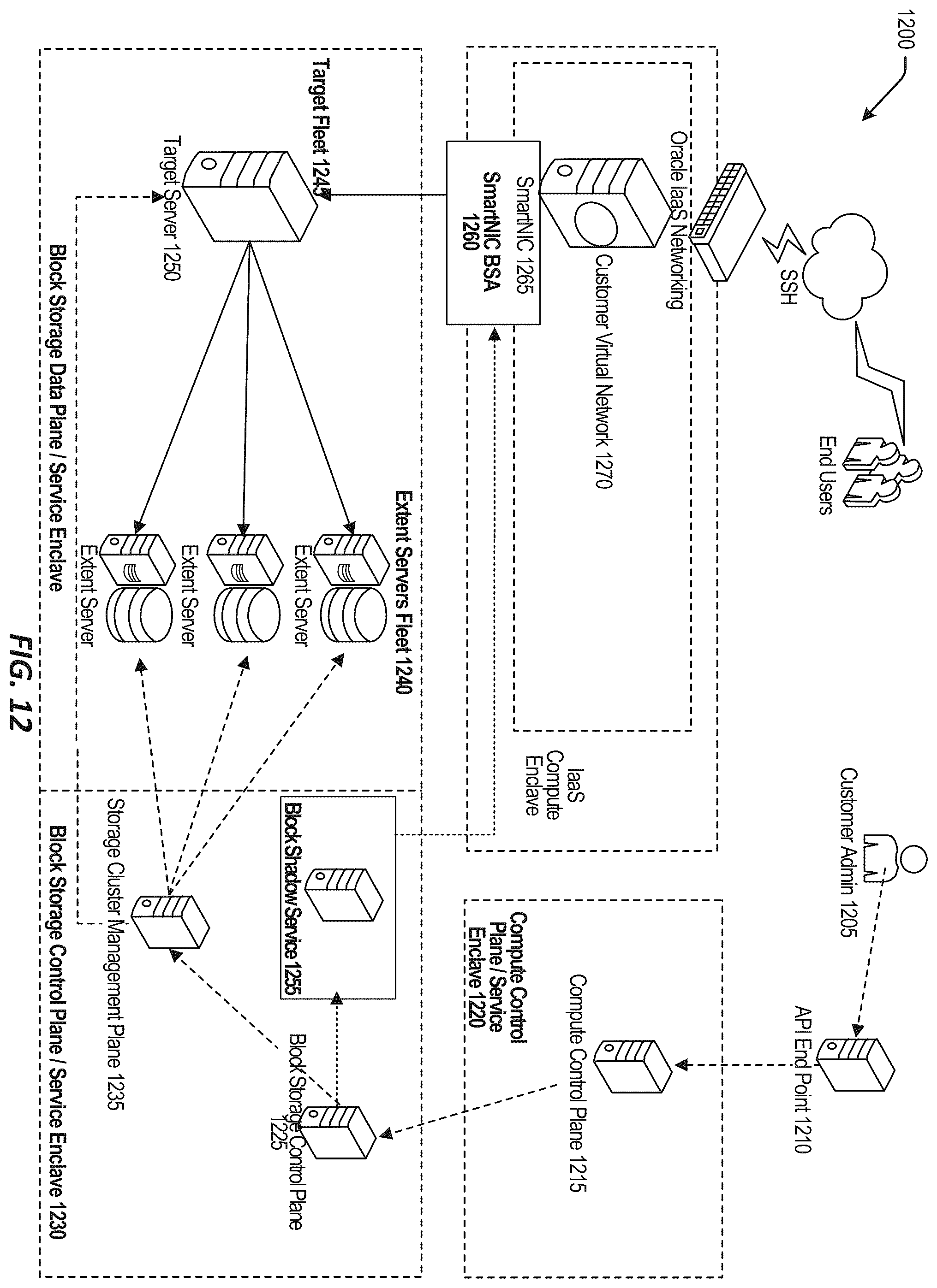 Patent US12348432 Figure 12 – Bandwidth control inside a shared network interface card