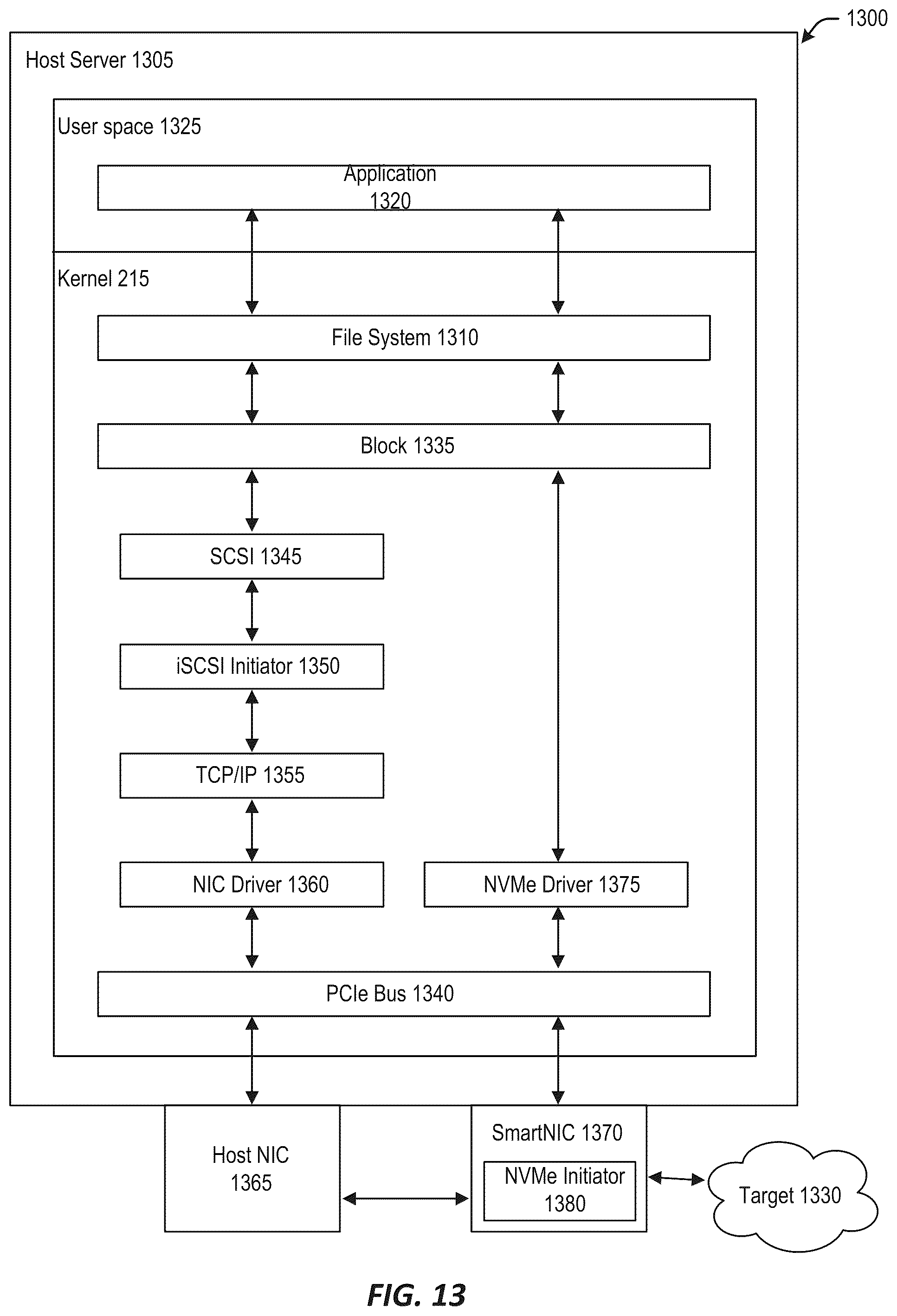 Patent US12348432 Figure 13 – Bandwidth control inside a shared network interface card