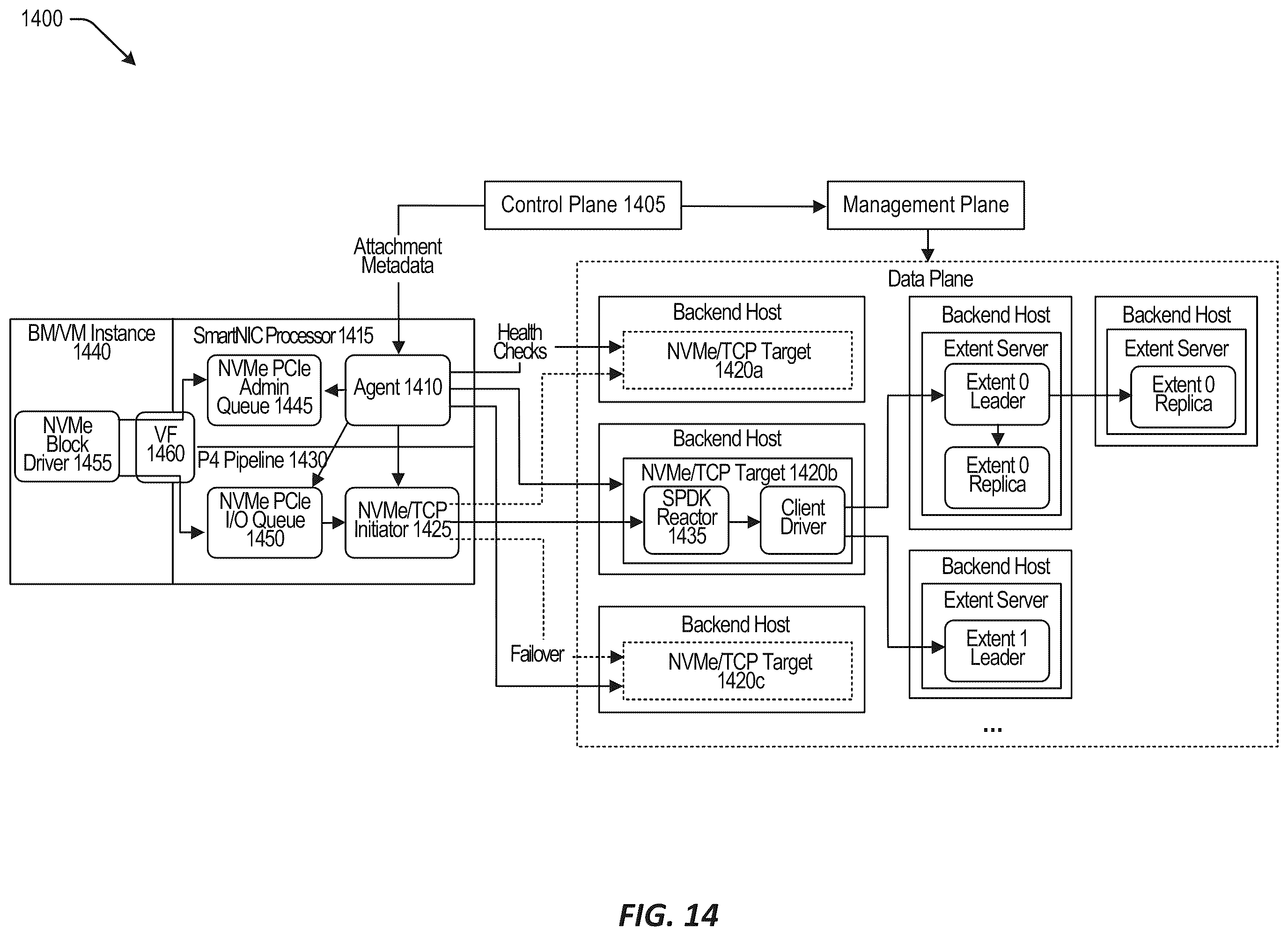 Patent US12348432 Figure 14 – Bandwidth control inside a shared network interface card
