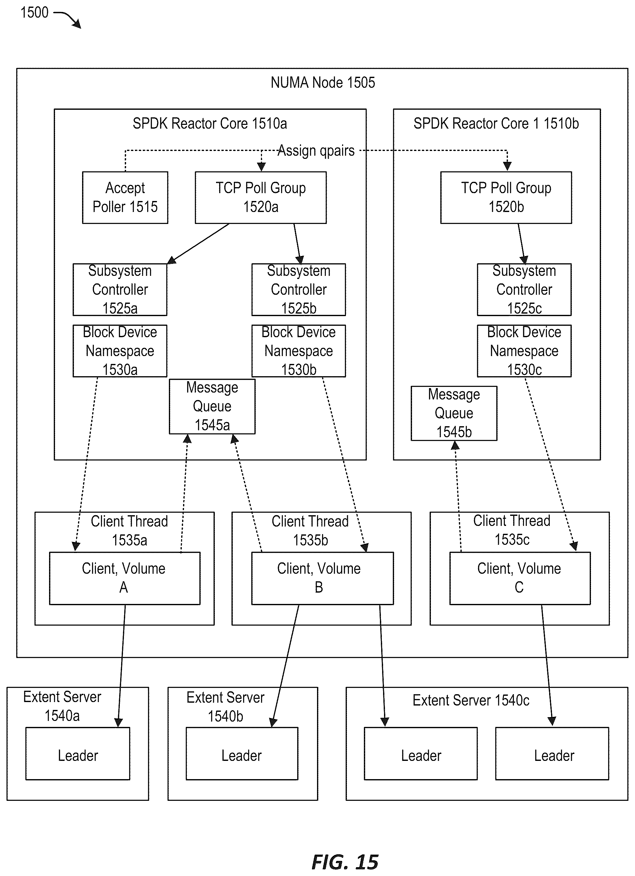 Patent US12348432 Figure 15 – Bandwidth control inside a shared network interface card