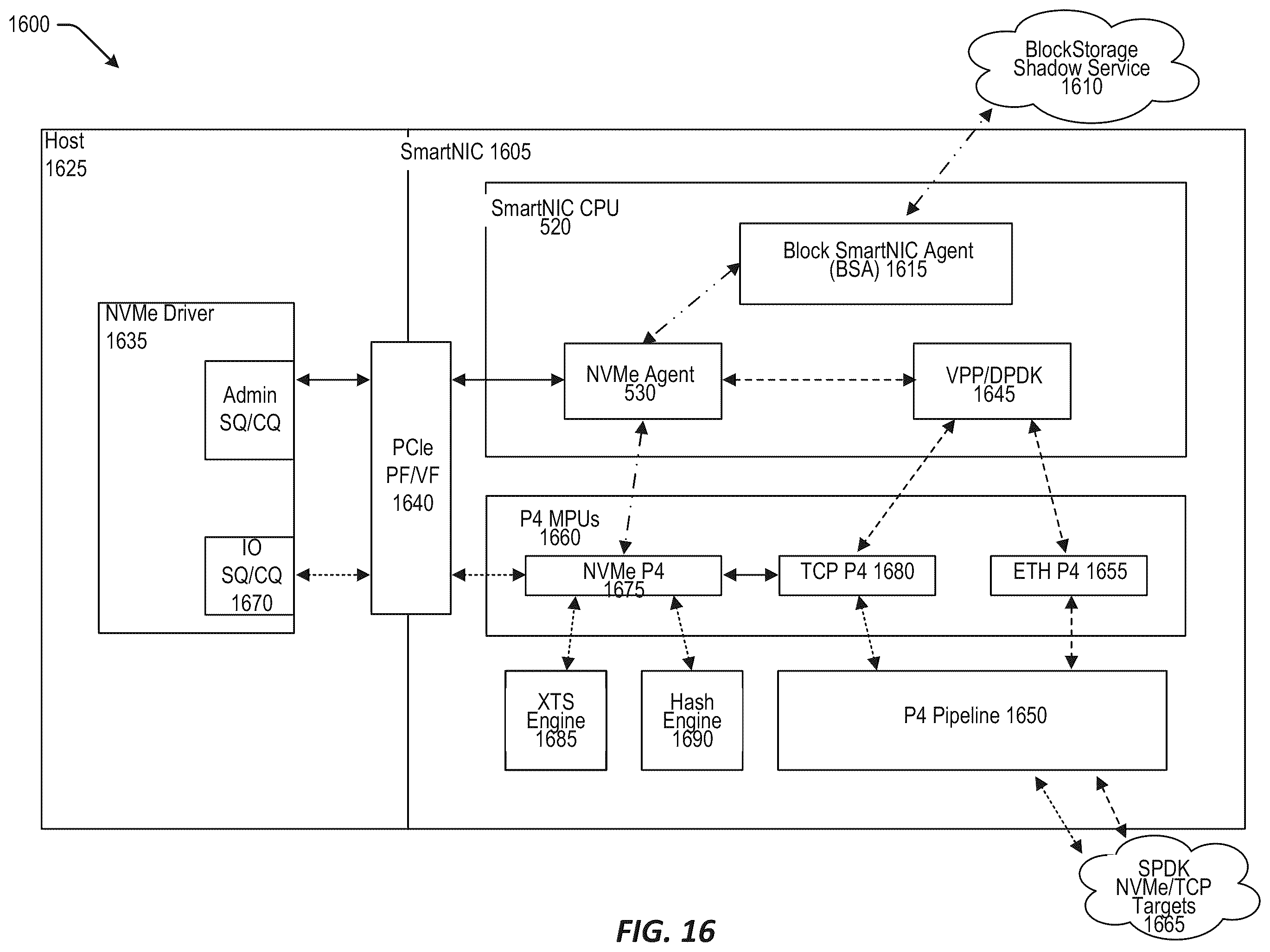 Patent US12348432 Figure 16 – Bandwidth control inside a shared network interface card