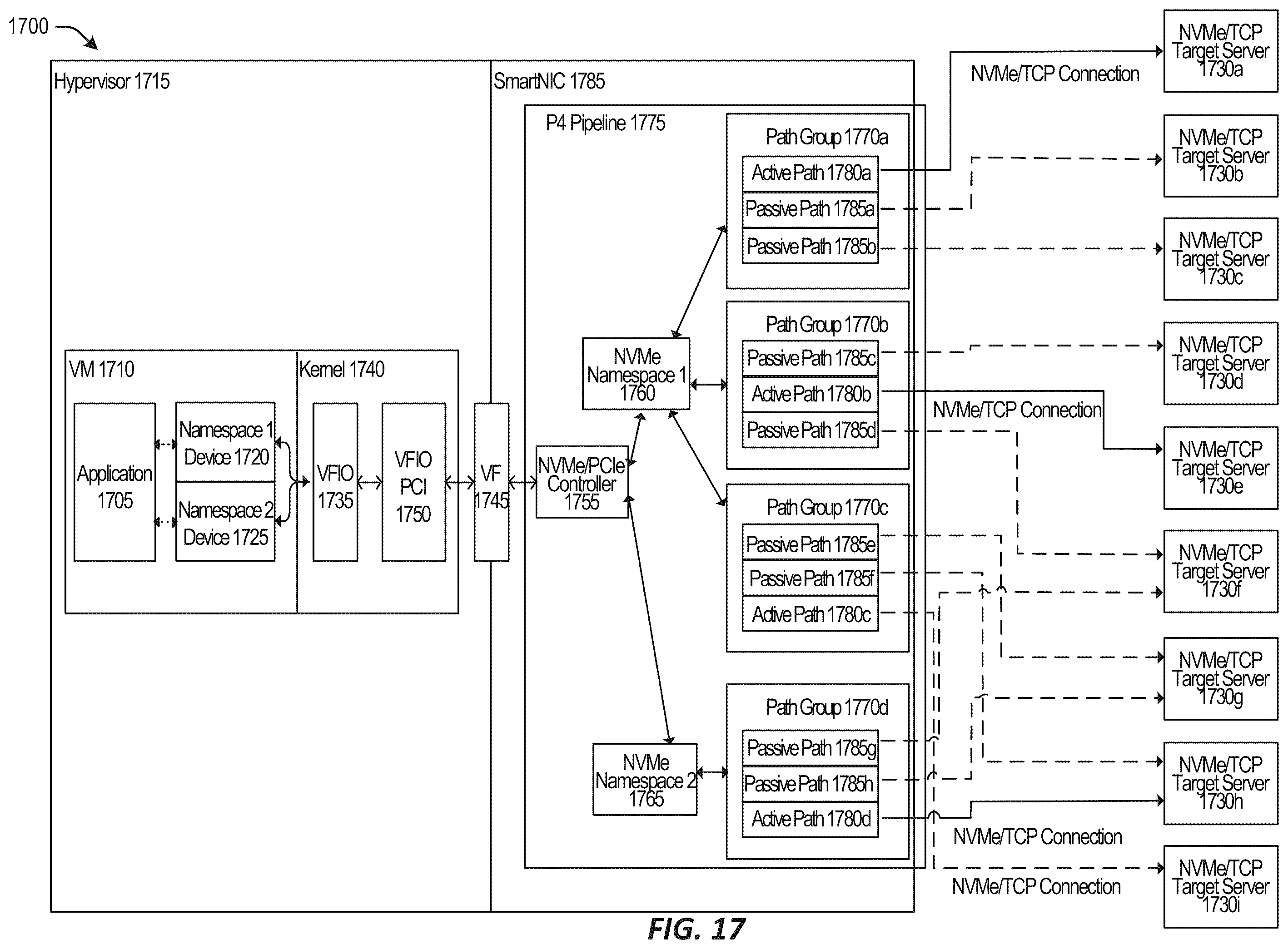 Patent US12348432 Figure 17 – Bandwidth control inside a shared network interface card