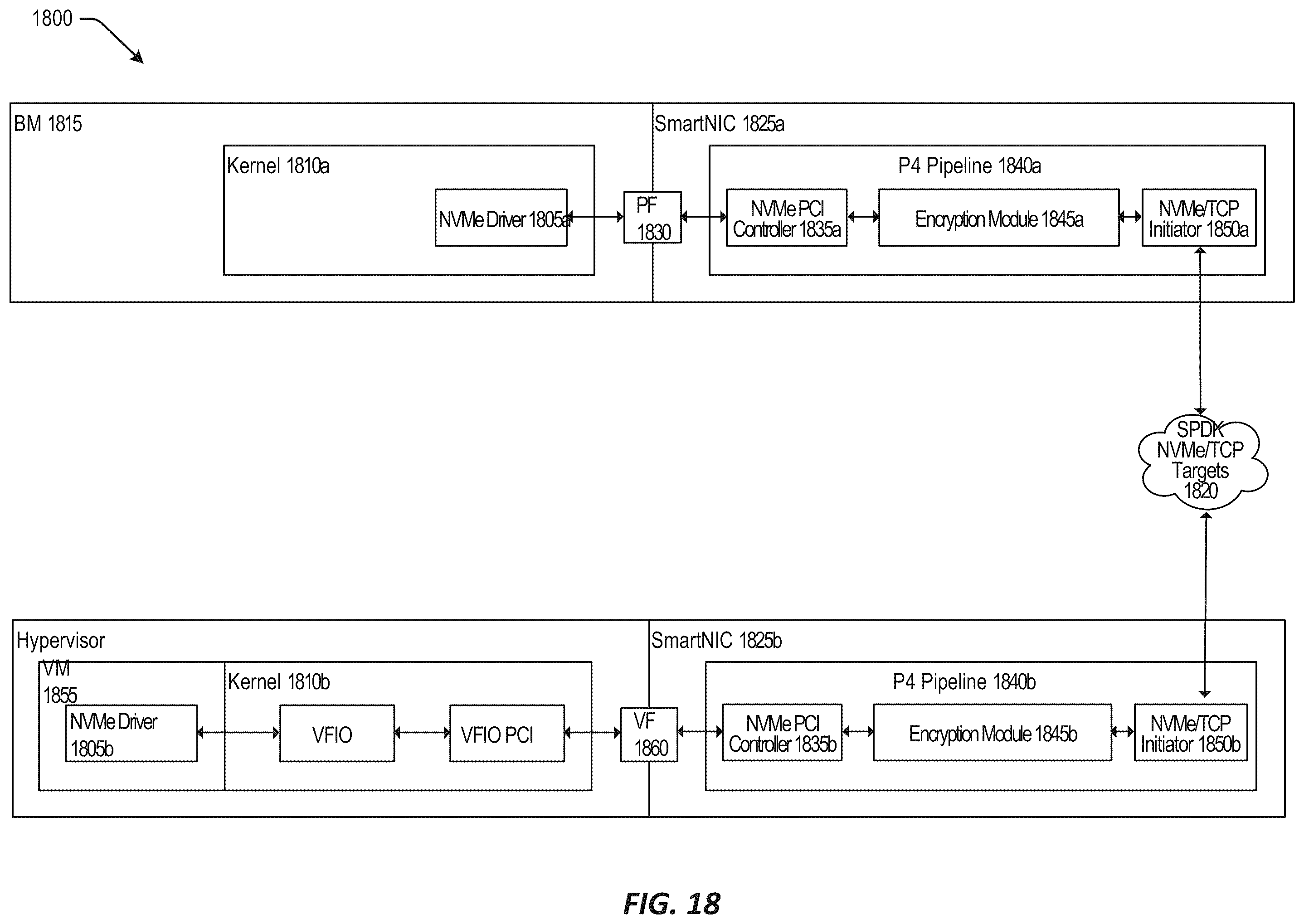 Patent US12348432 Figure 18 – Bandwidth control inside a shared network interface card