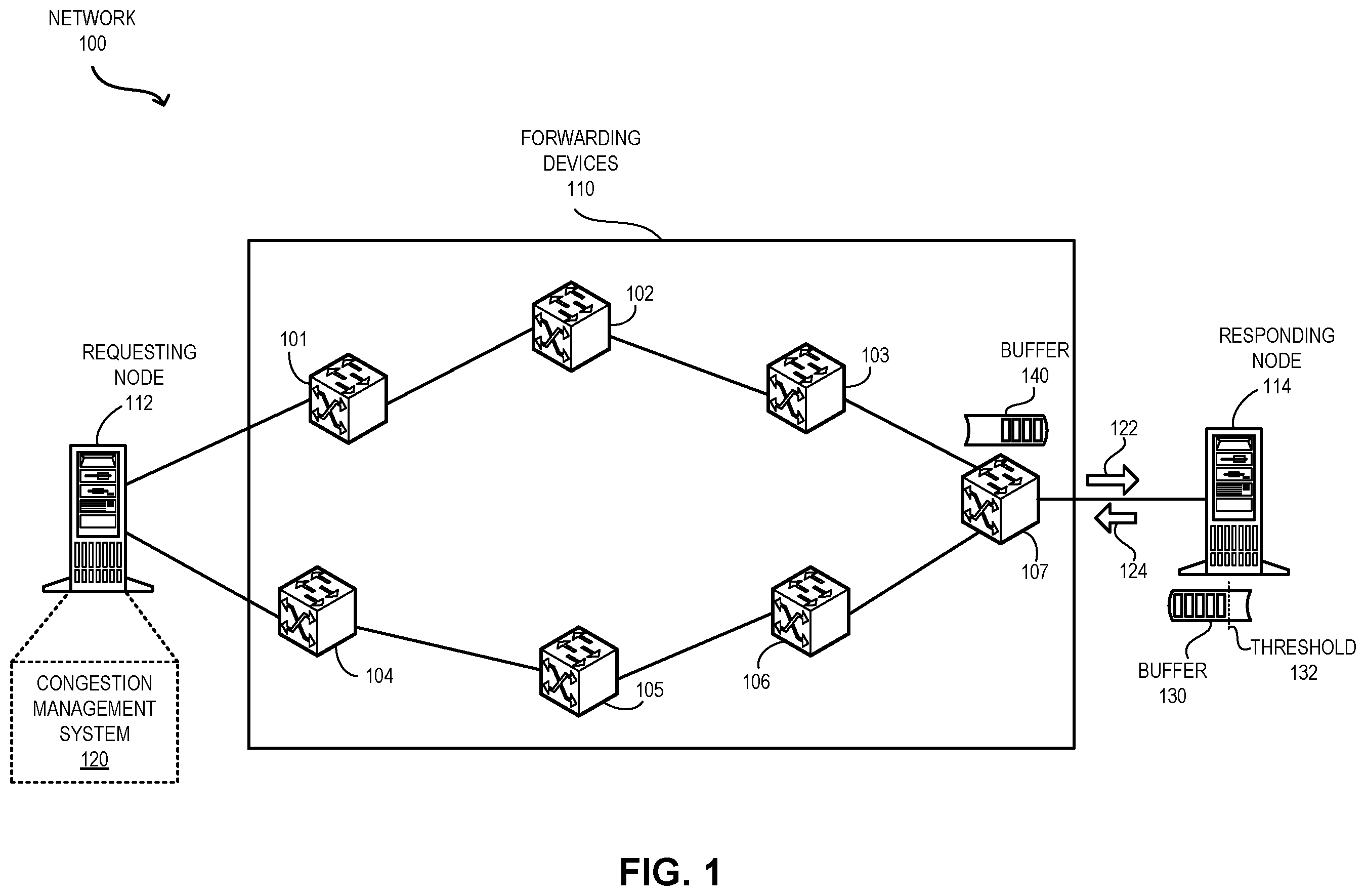 Patent US12348433 Figure 1 – Method and system for dynamic quota-based congestion management