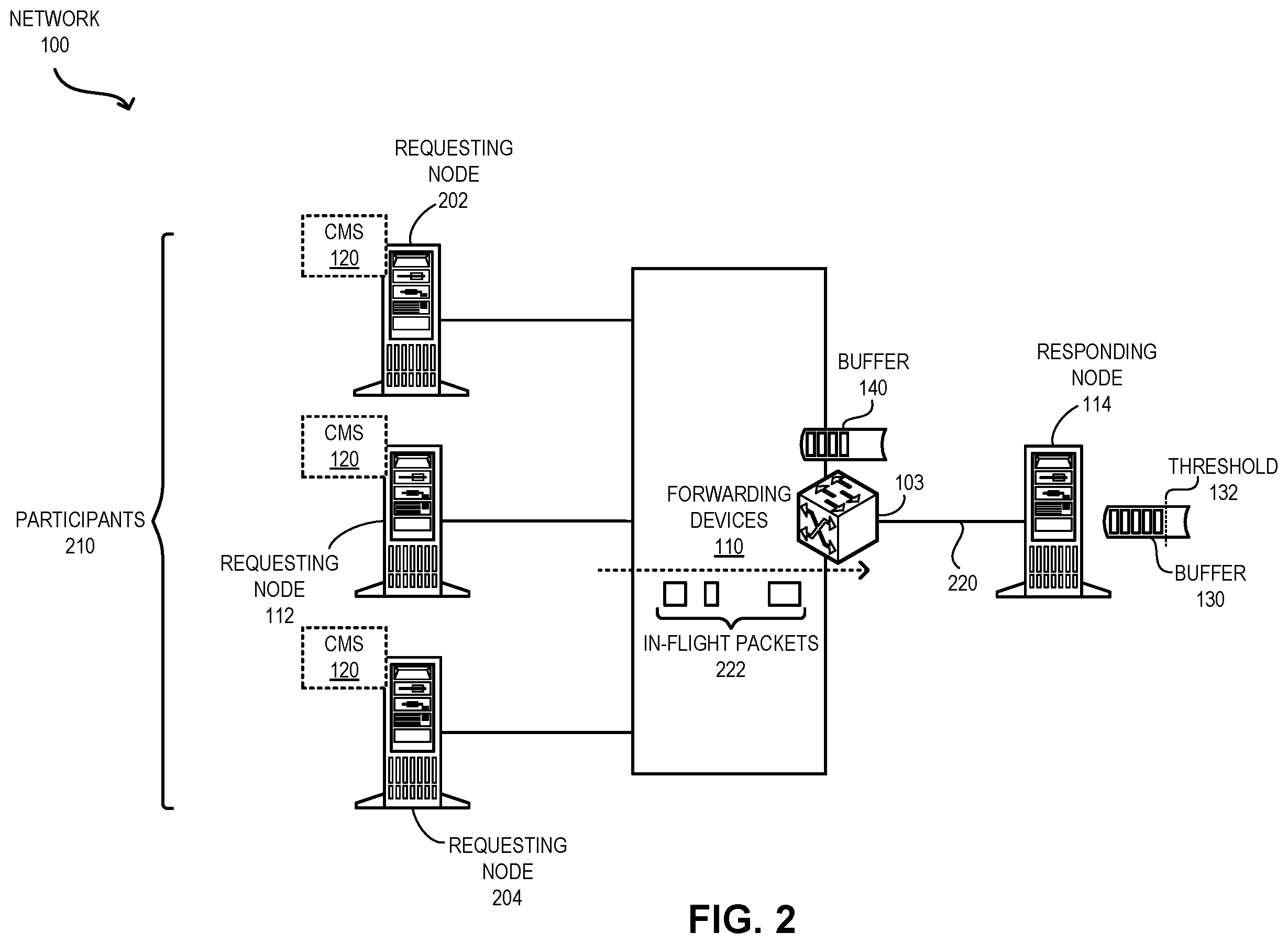 Patent US12348433 Figure 2 – Method and system for dynamic quota-based congestion management