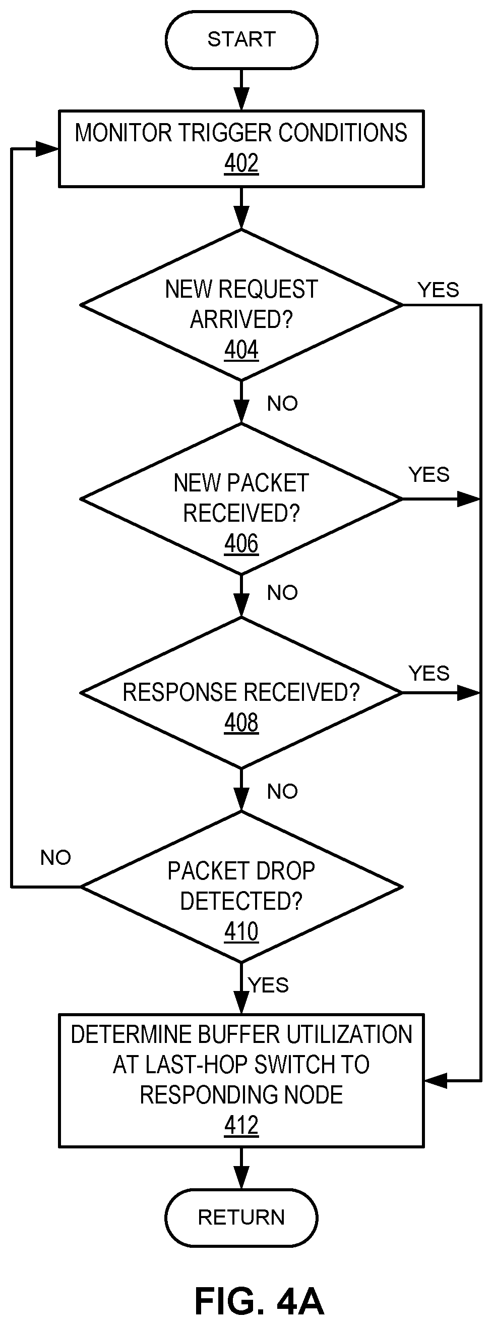 Patent US12348433 Figure 4 – Method and system for dynamic quota-based congestion management