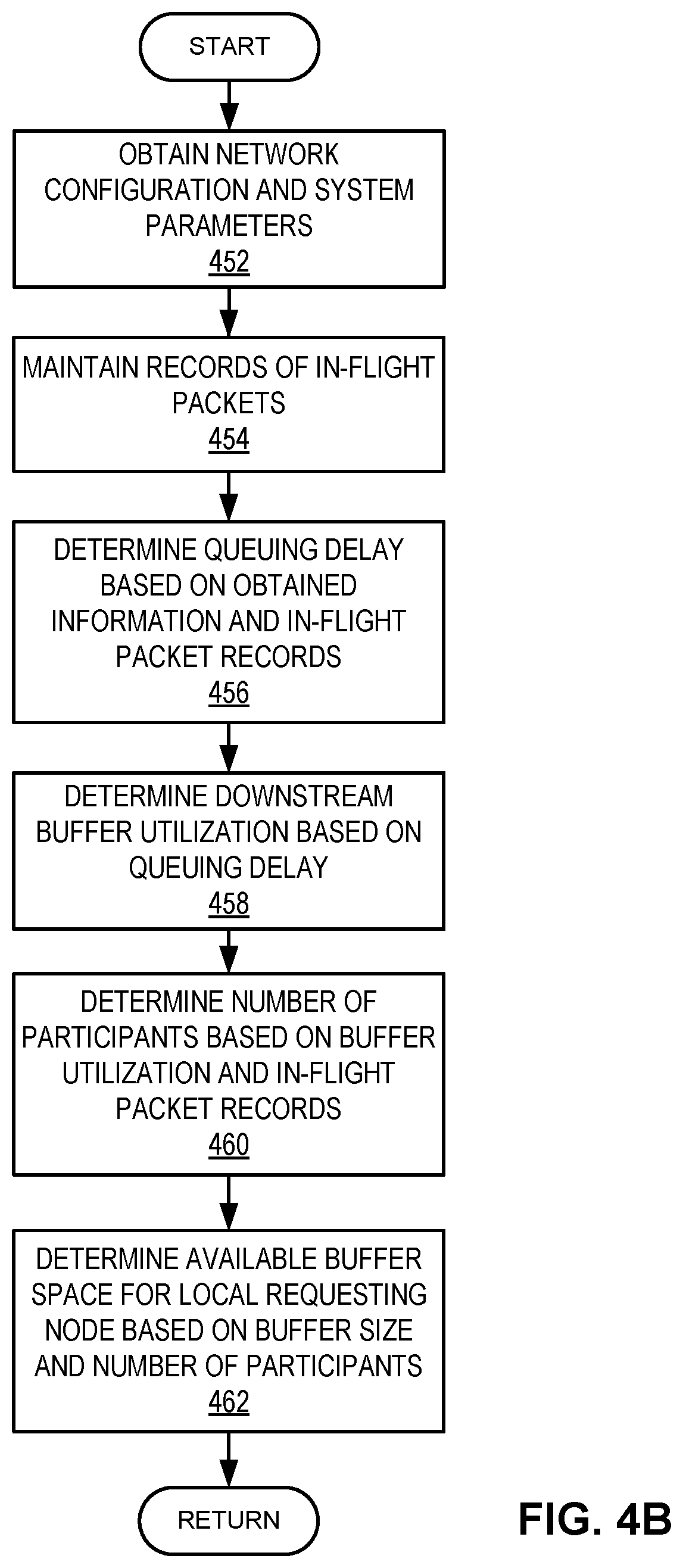 Patent US12348433 Figure 5 – Method and system for dynamic quota-based congestion management