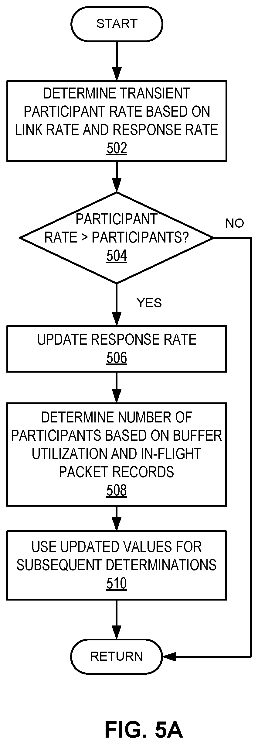 Patent US12348433 Figure 6 – Method and system for dynamic quota-based congestion management