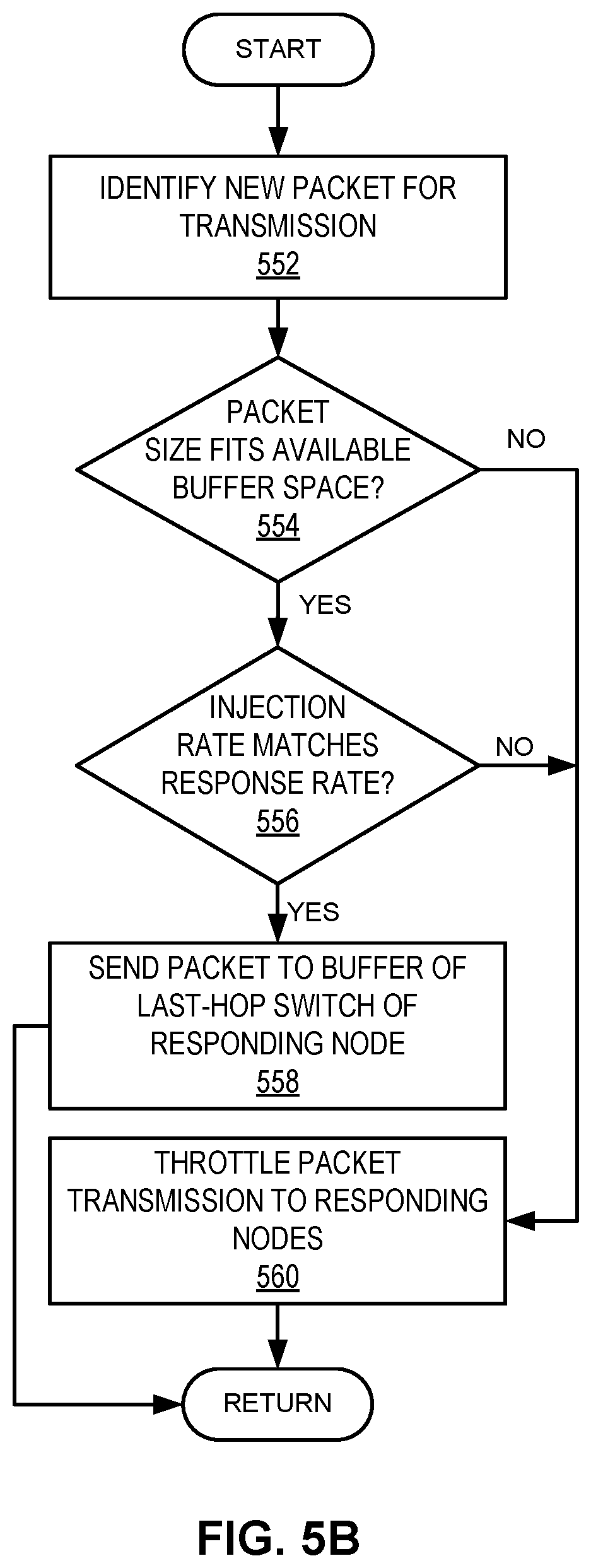 Patent US12348433 Figure 7 – Method and system for dynamic quota-based congestion management