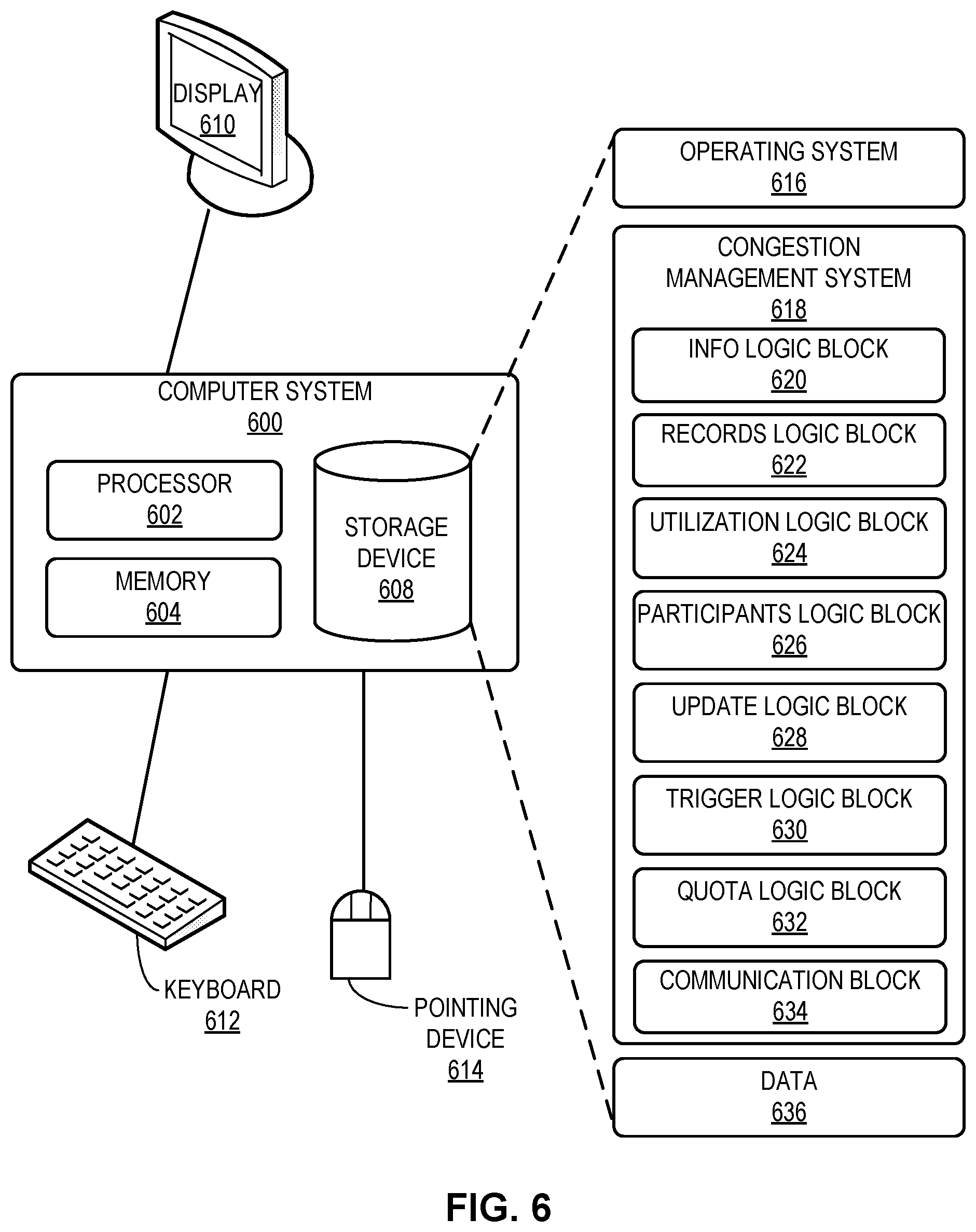 Patent US12348433 Figure 8 – Method and system for dynamic quota-based congestion management
