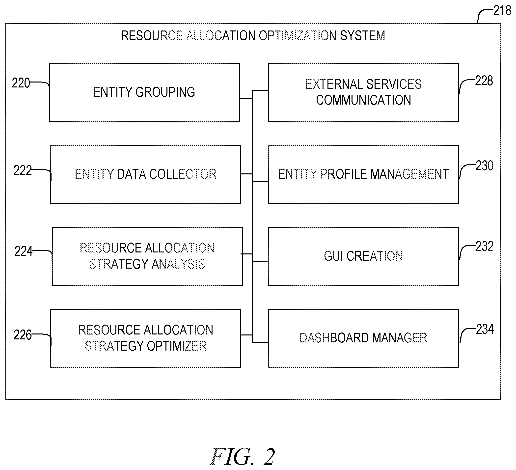 Patent US12348434 Figure 2 – Resource allocation dashboard and optimization generator