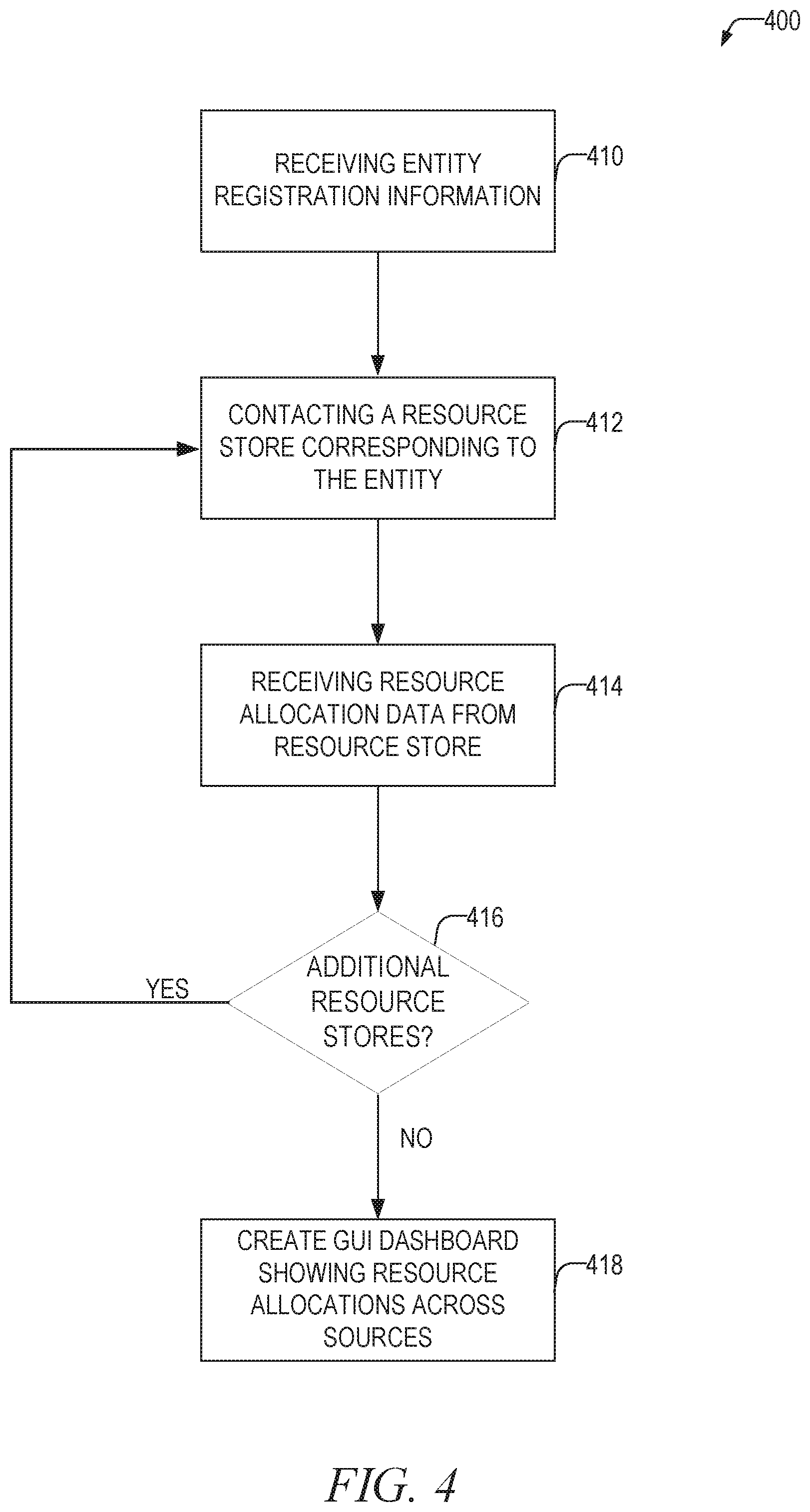 Patent US12348434 Figure 4 – Resource allocation dashboard and optimization generator