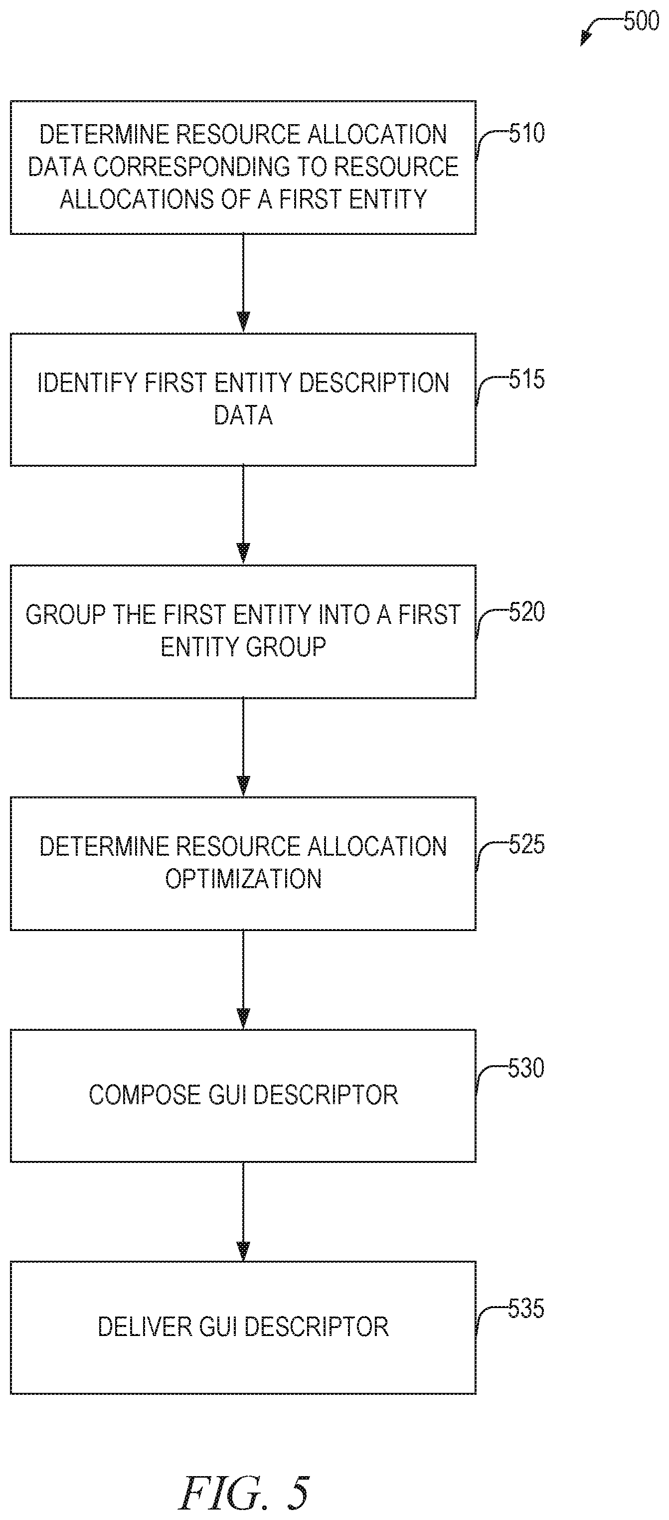 Patent US12348434 Figure 5 – Resource allocation dashboard and optimization generator