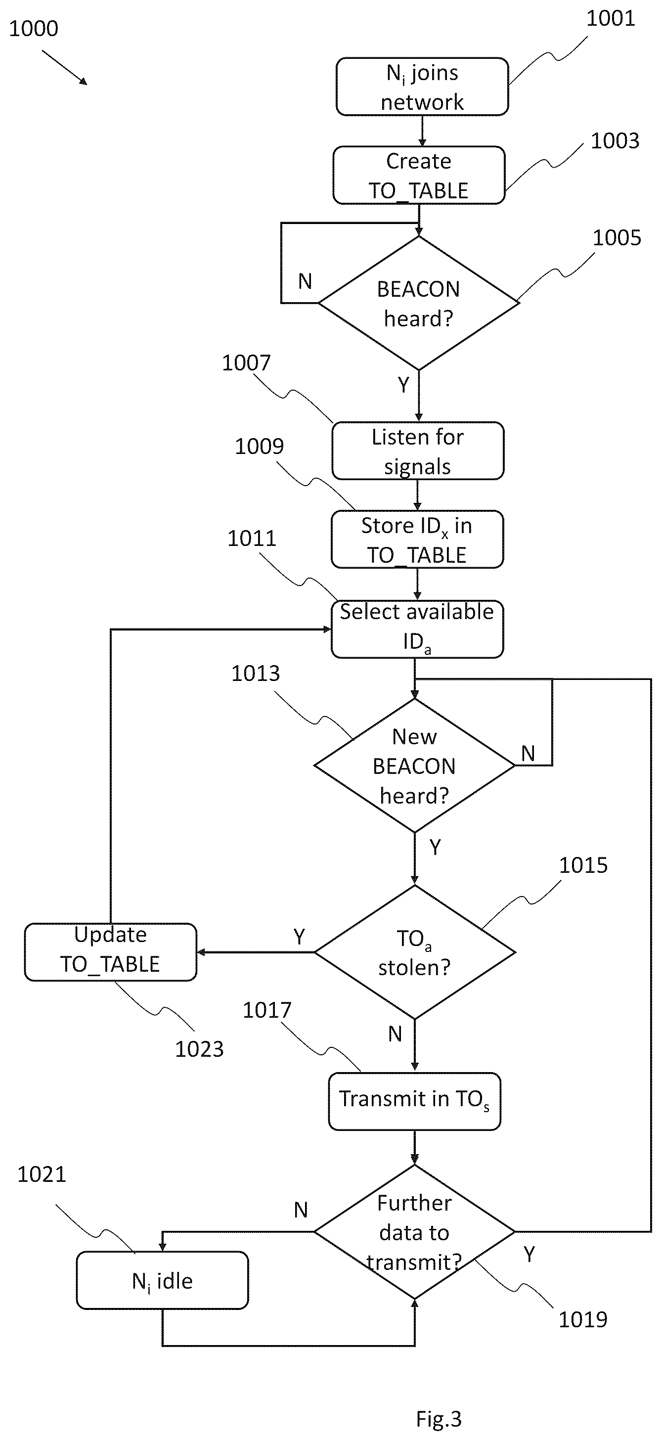 Patent US12348435 Figure 2 – Methods for data transmission on Ethernet multidrop networks implementing dynamic physical layer collision avoidance