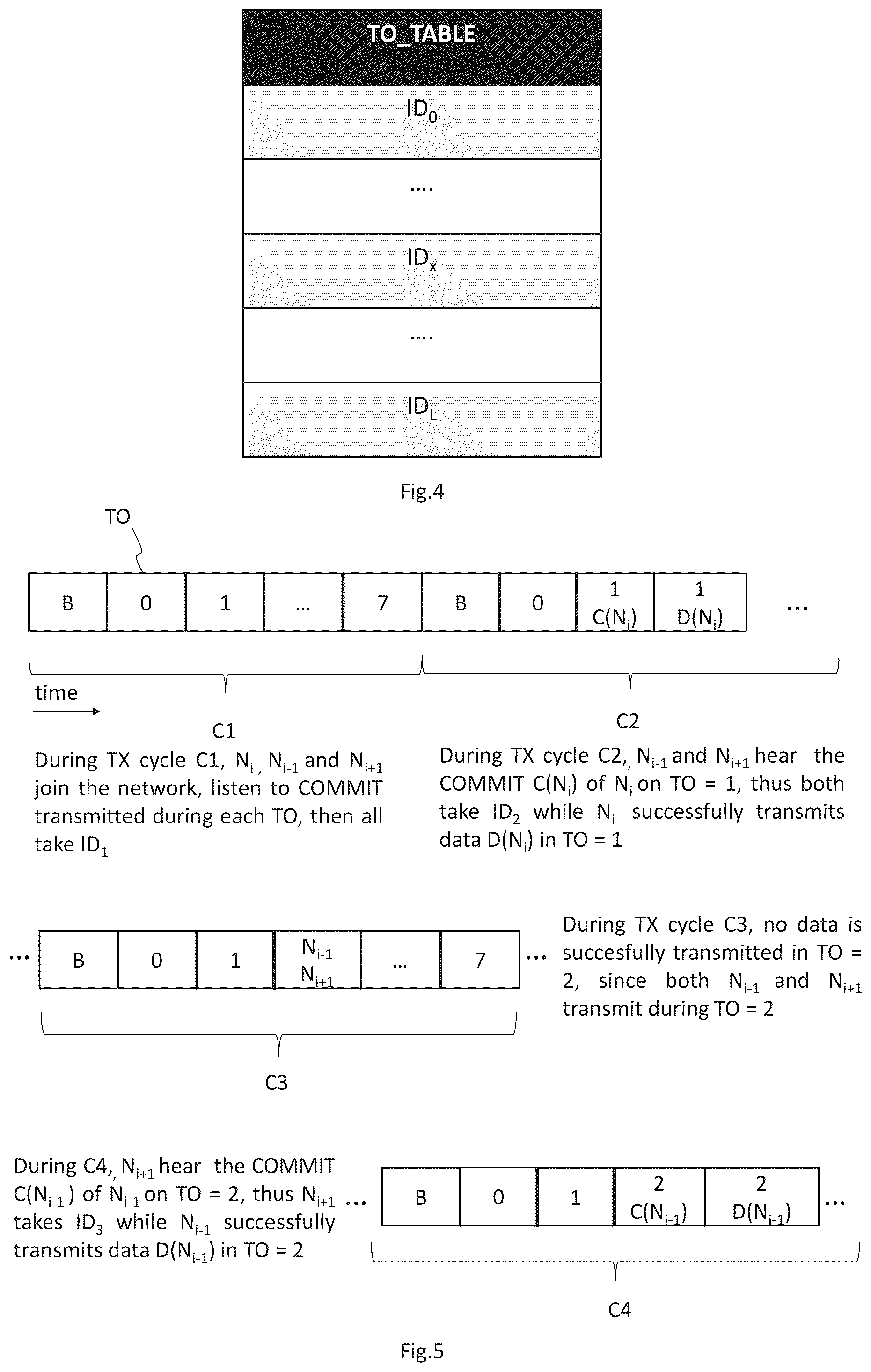 Patent US12348435 Figure 3 – Methods for data transmission on Ethernet multidrop networks implementing dynamic physical layer collision avoidance