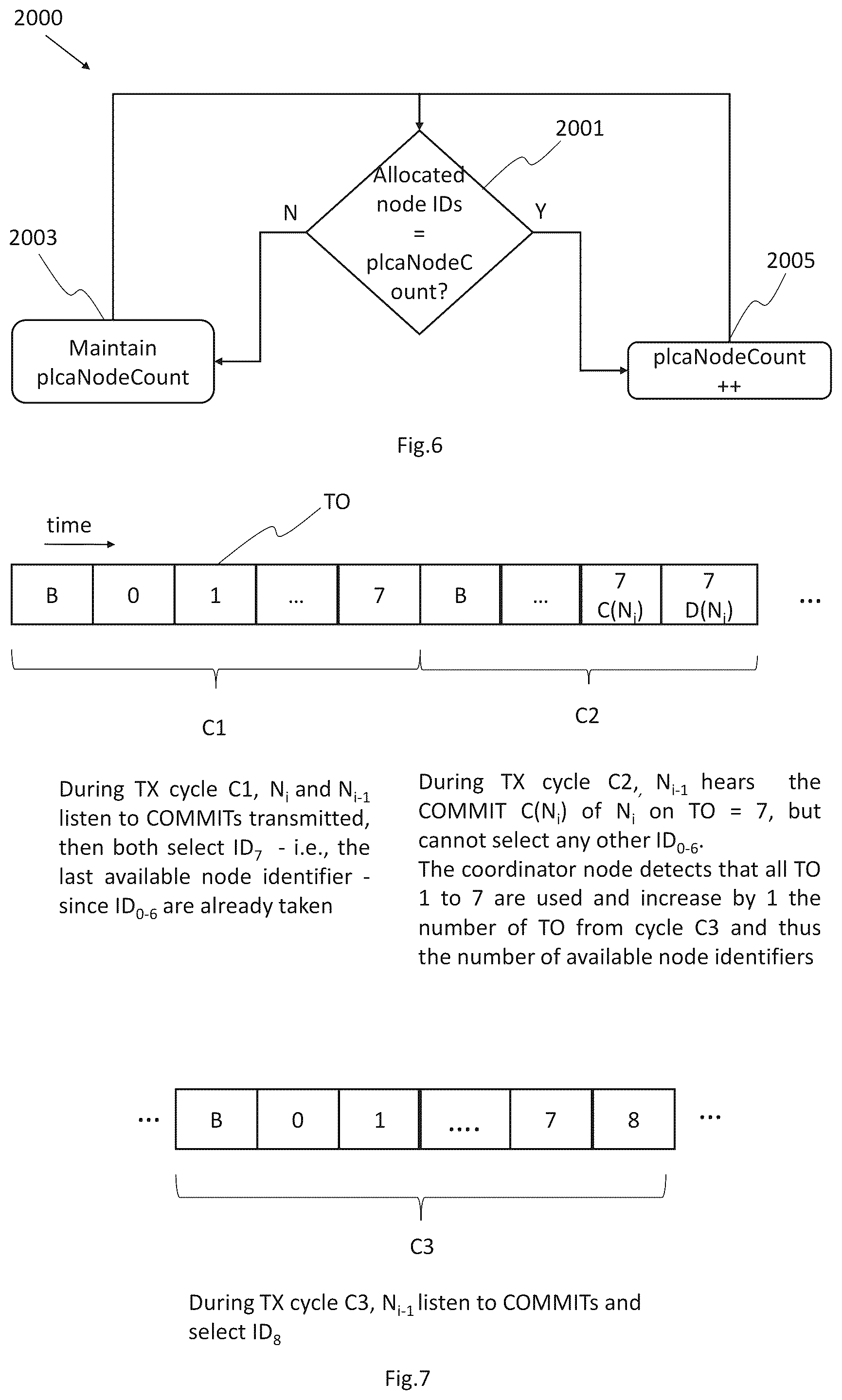 Patent US12348435 Figure 4 – Methods for data transmission on Ethernet multidrop networks implementing dynamic physical layer collision avoidance