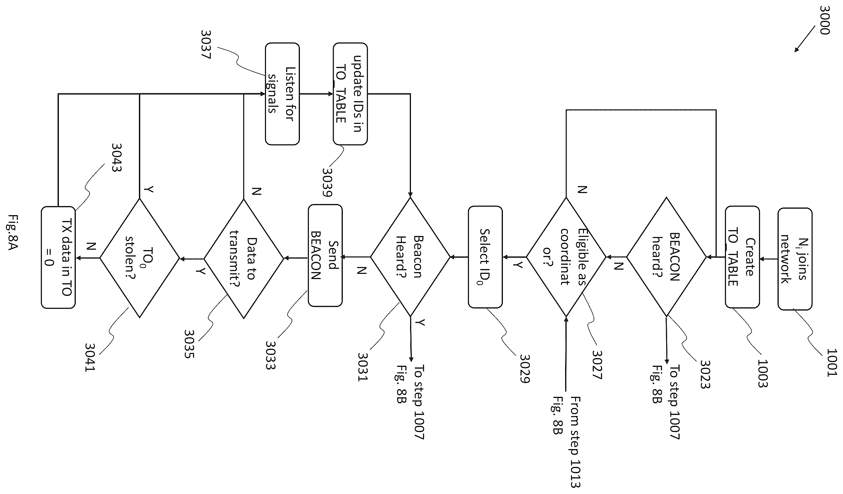 Patent US12348435 Figure 5 – Methods for data transmission on Ethernet multidrop networks implementing dynamic physical layer collision avoidance
