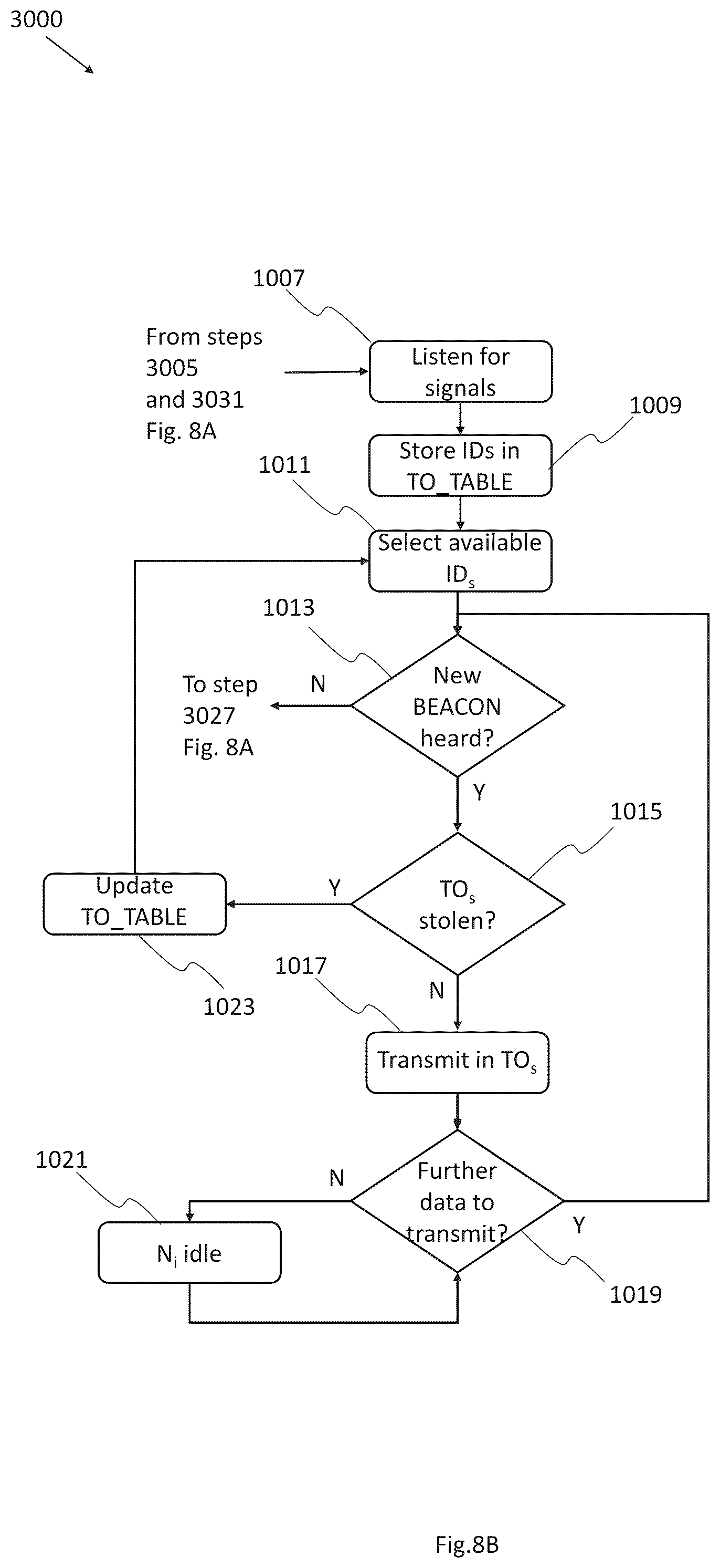 Patent US12348435 Figure 6 – Methods for data transmission on Ethernet multidrop networks implementing dynamic physical layer collision avoidance