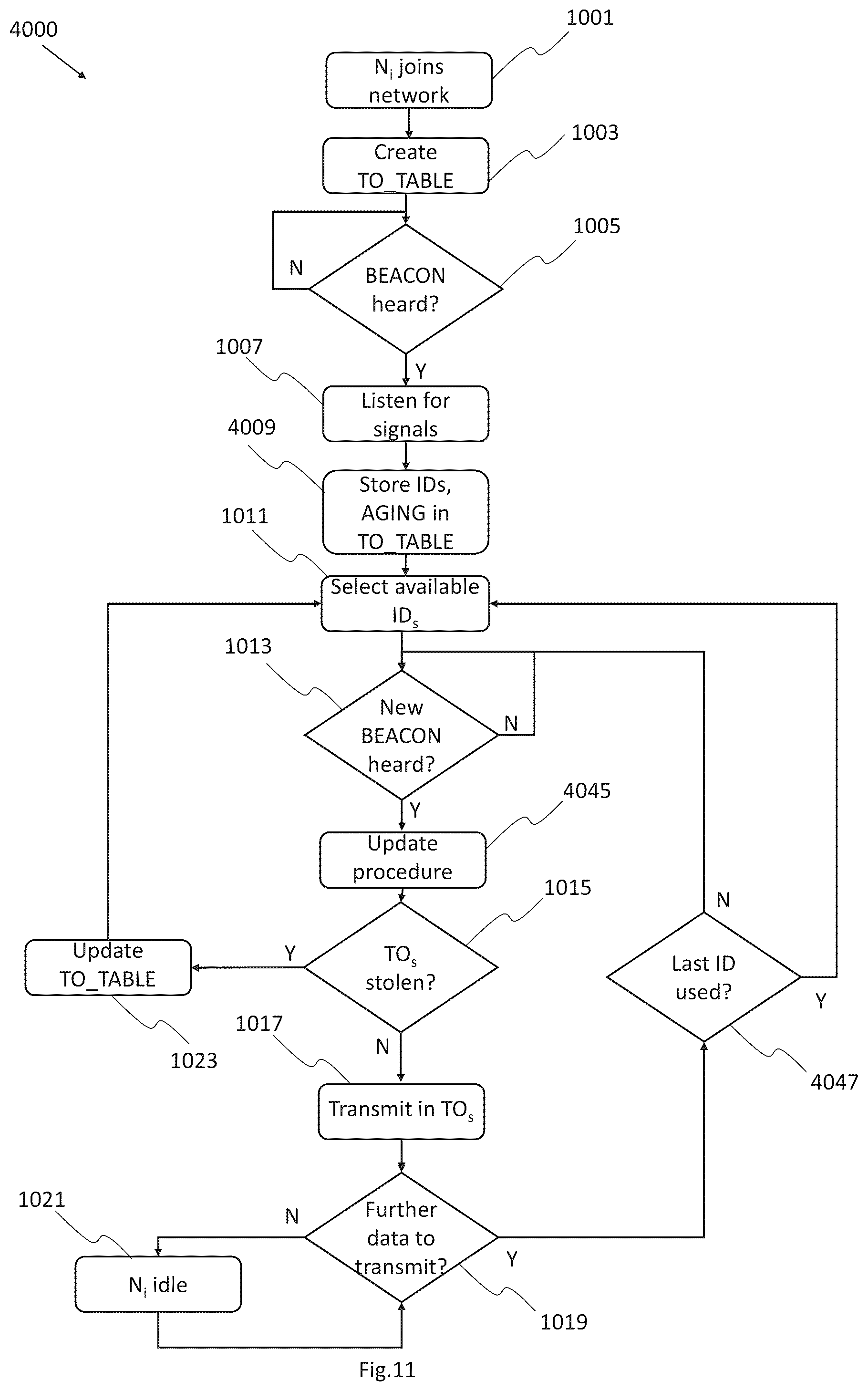 Patent US12348435 Figure 9 – Methods for data transmission on Ethernet multidrop networks implementing dynamic physical layer collision avoidance
