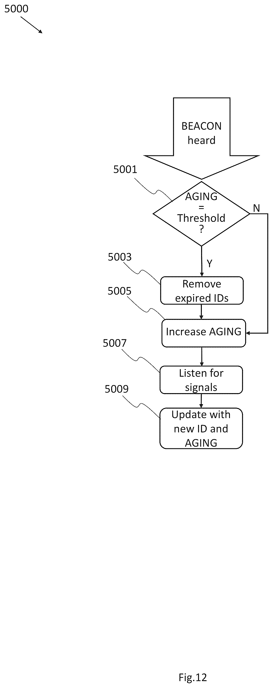 Patent US12348435 Figure 10 – Methods for data transmission on Ethernet multidrop networks implementing dynamic physical layer collision avoidance