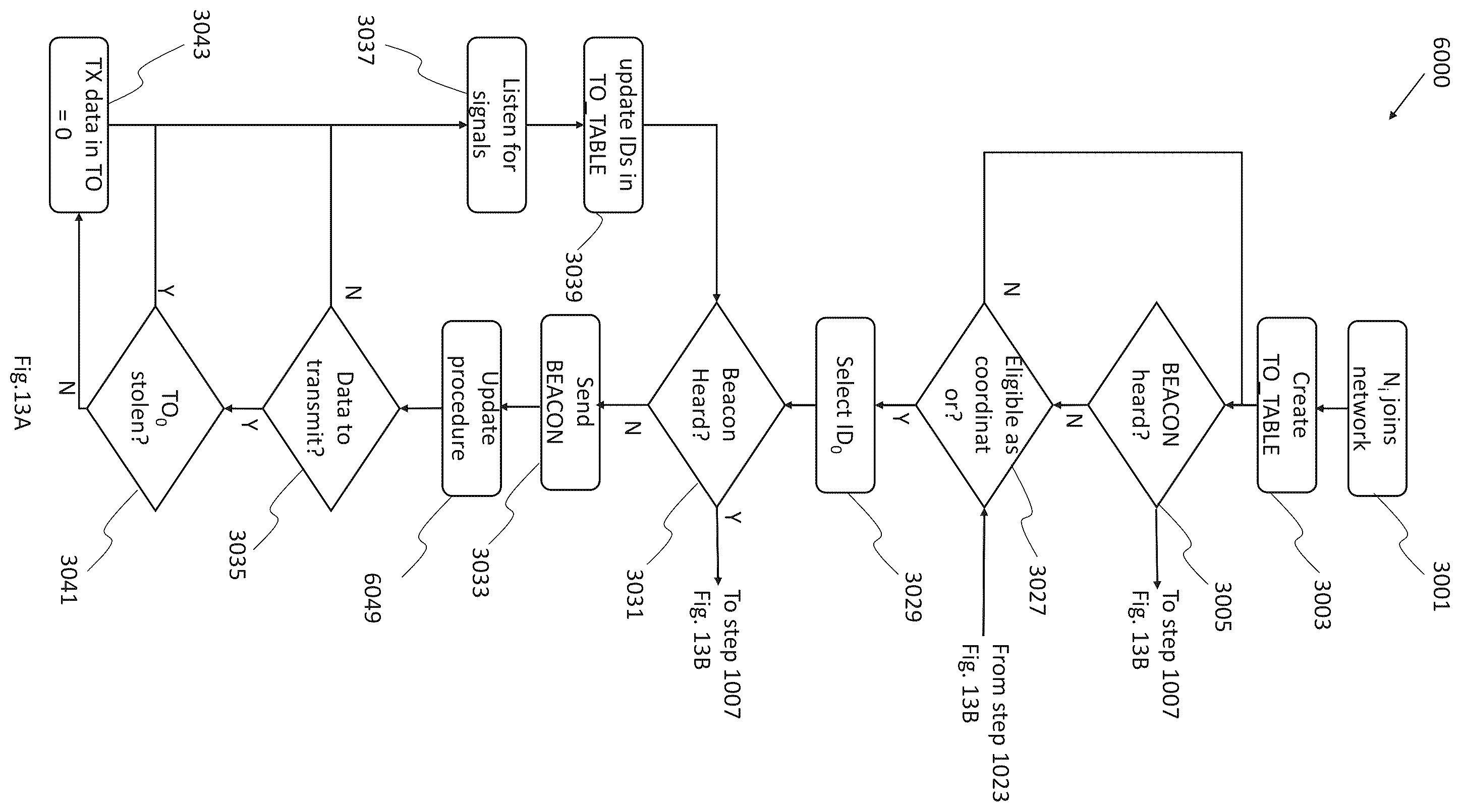 Patent US12348435 Figure 11 – Methods for data transmission on Ethernet multidrop networks implementing dynamic physical layer collision avoidance