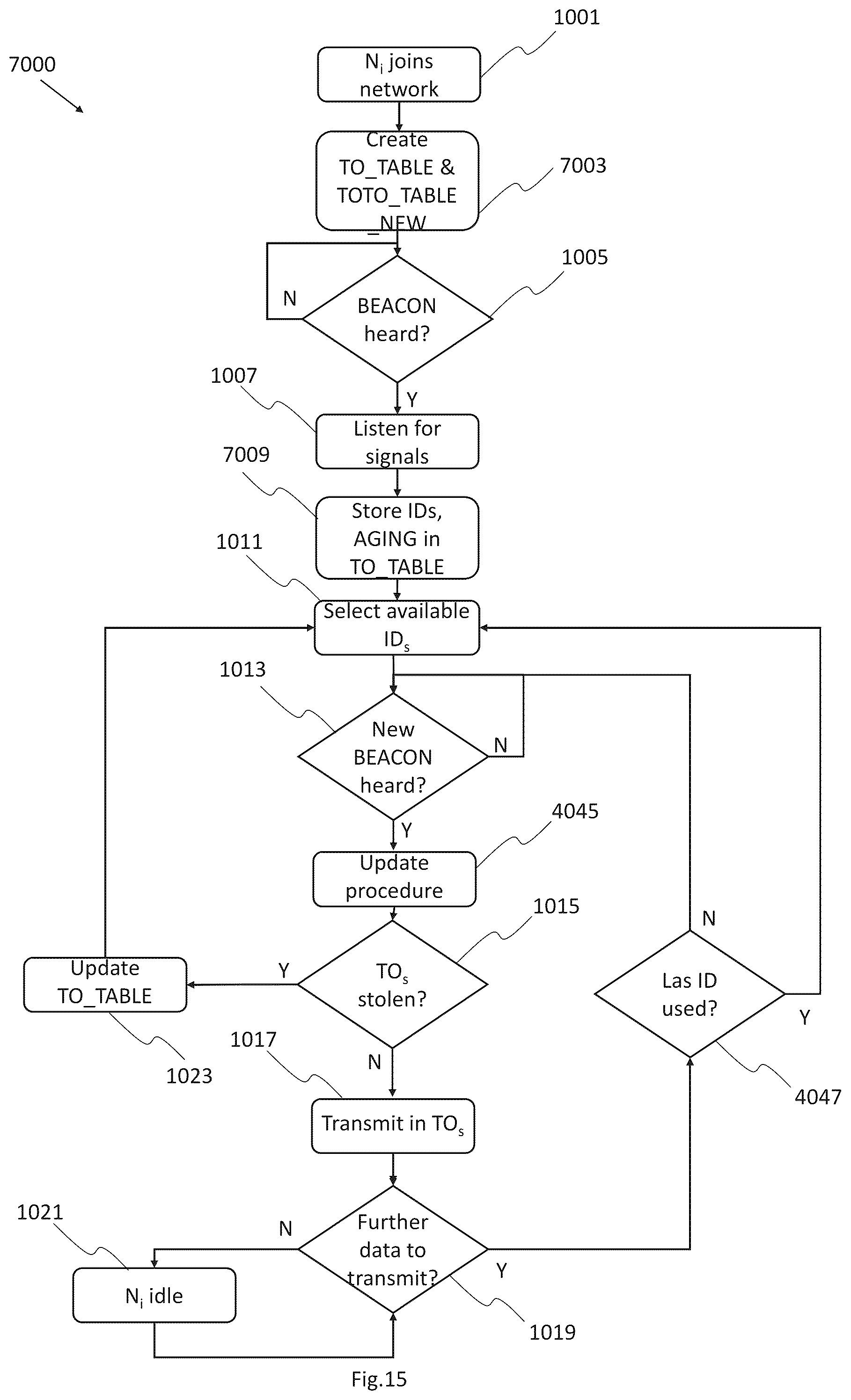 Patent US12348435 Figure 14 – Methods for data transmission on Ethernet multidrop networks implementing dynamic physical layer collision avoidance