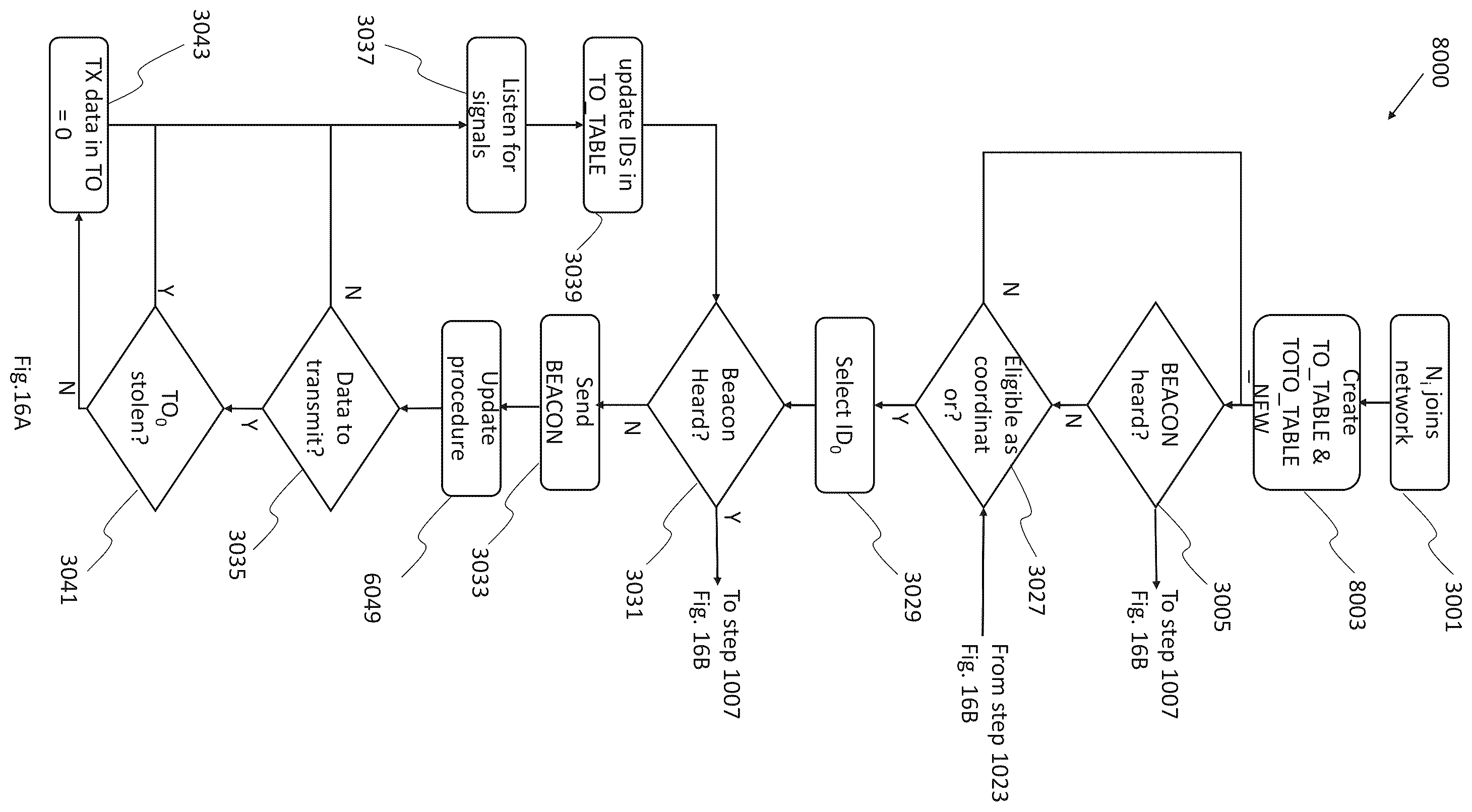 Patent US12348435 Figure 15 – Methods for data transmission on Ethernet multidrop networks implementing dynamic physical layer collision avoidance