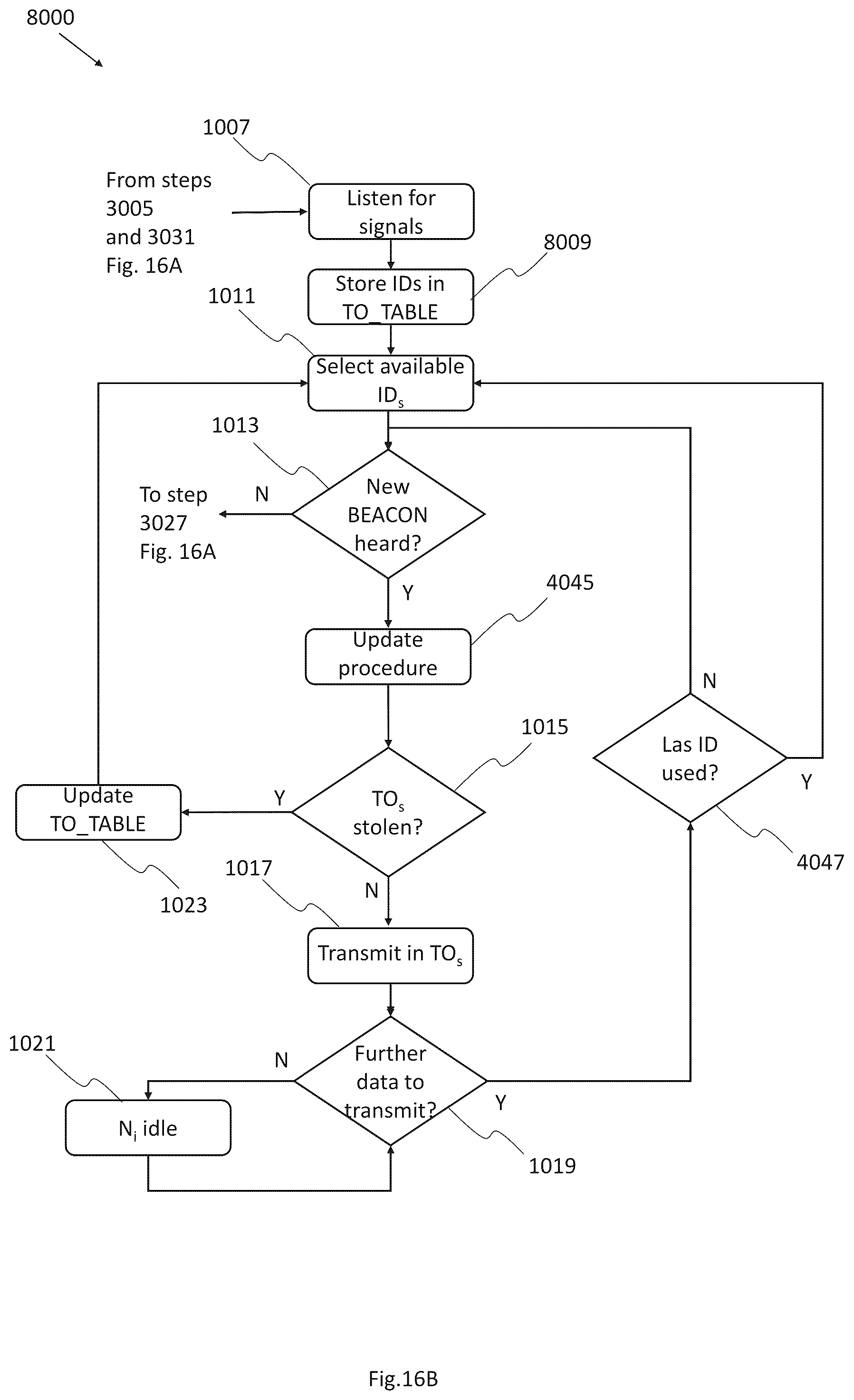 Patent US12348435 Figure 16 – Methods for data transmission on Ethernet multidrop networks implementing dynamic physical layer collision avoidance