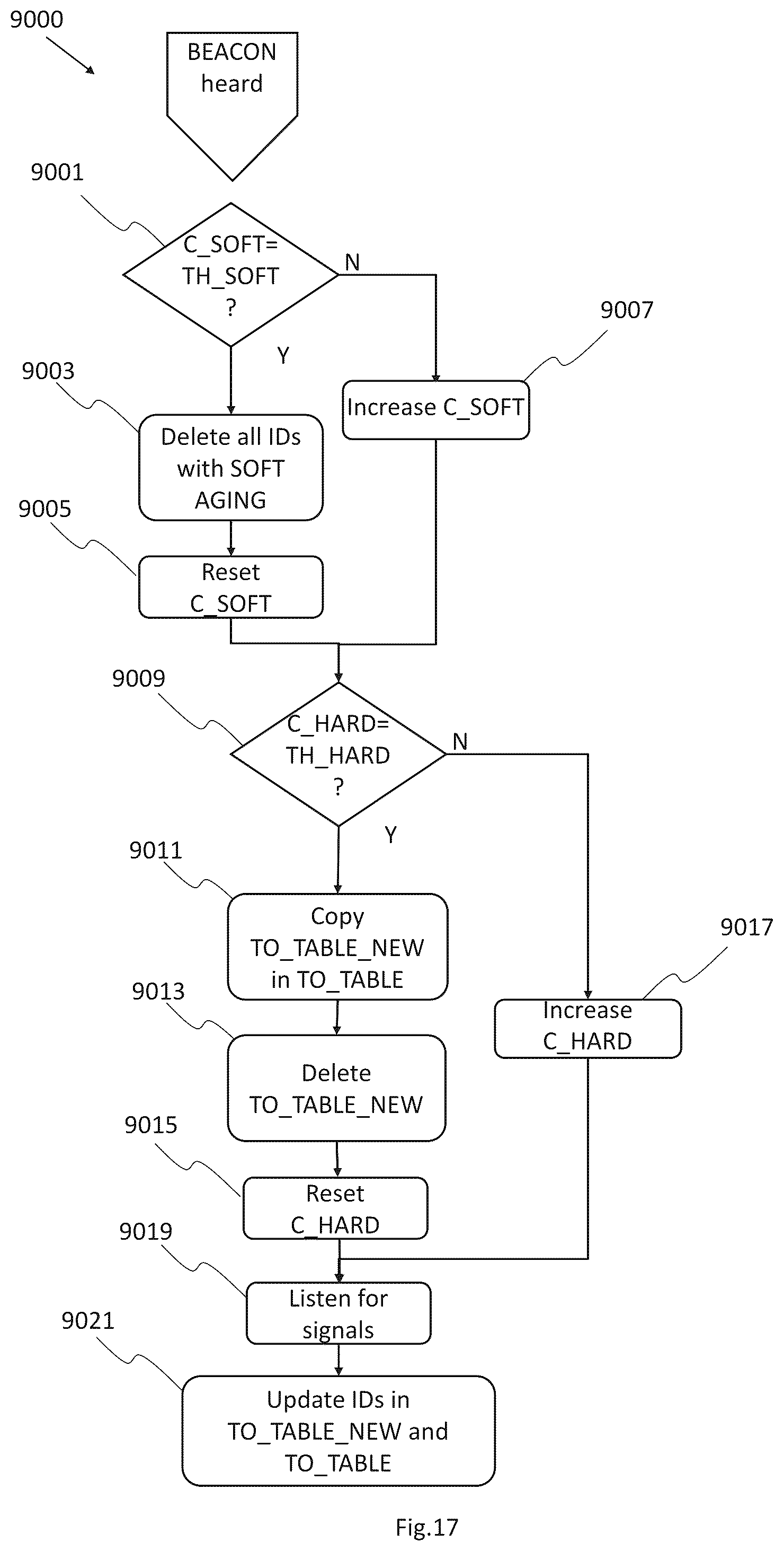 Patent US12348435 Figure 17 – Methods for data transmission on Ethernet multidrop networks implementing dynamic physical layer collision avoidance