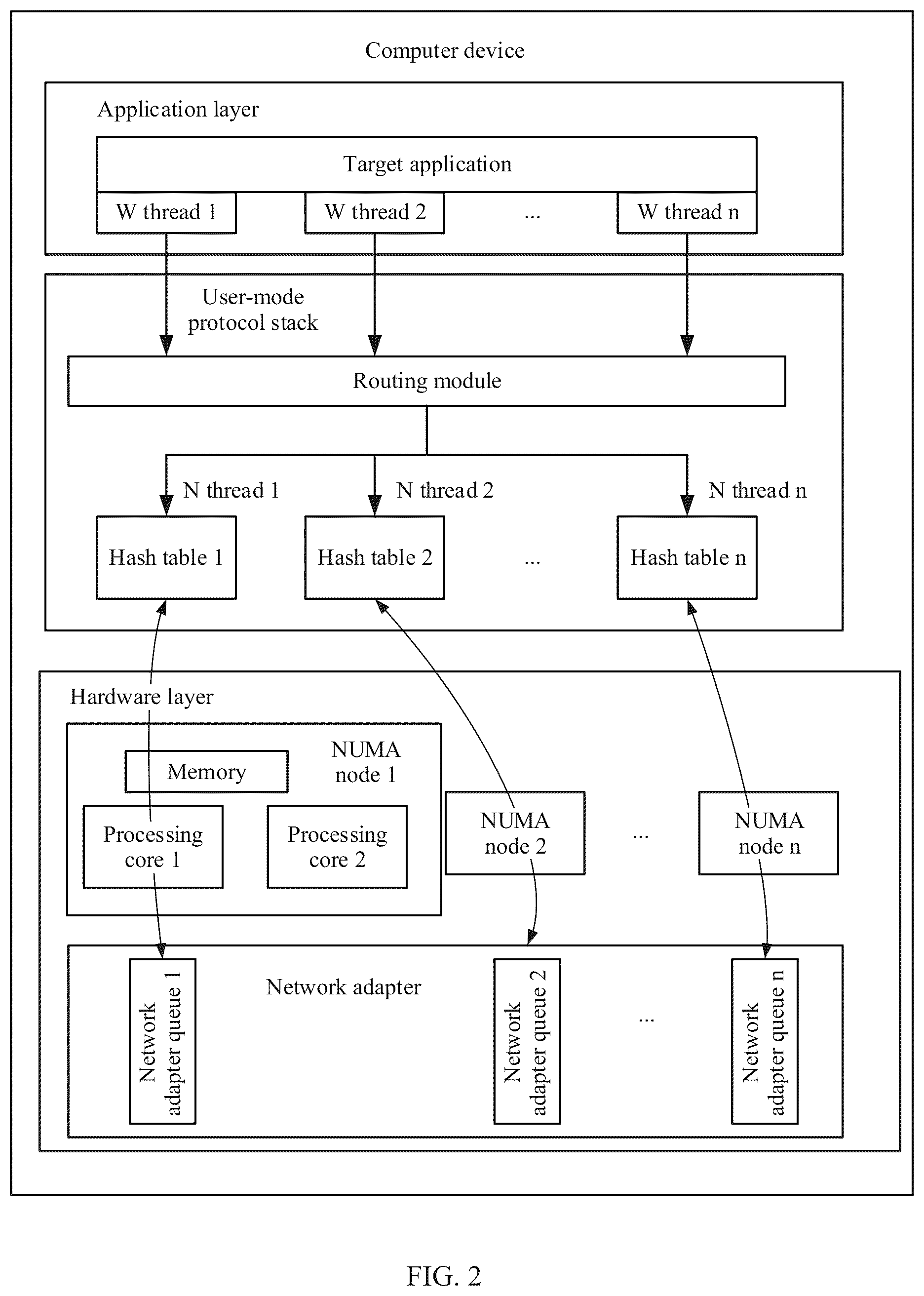 Patent US12348437 Figure 2 – Communication method based on user-mode protocol stack, and corresponding apparatus