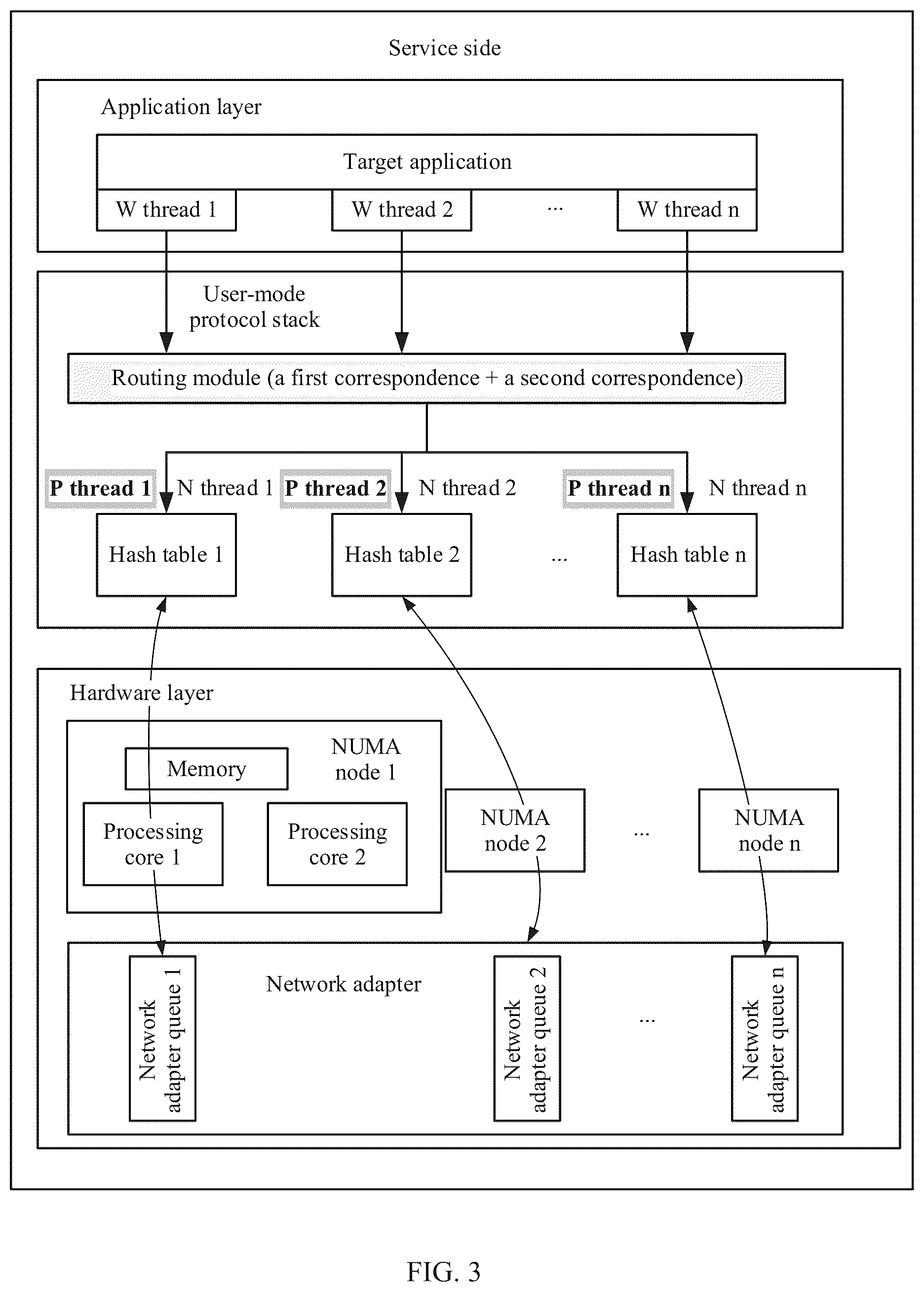 Patent US12348437 Figure 3 – Communication method based on user-mode protocol stack, and corresponding apparatus