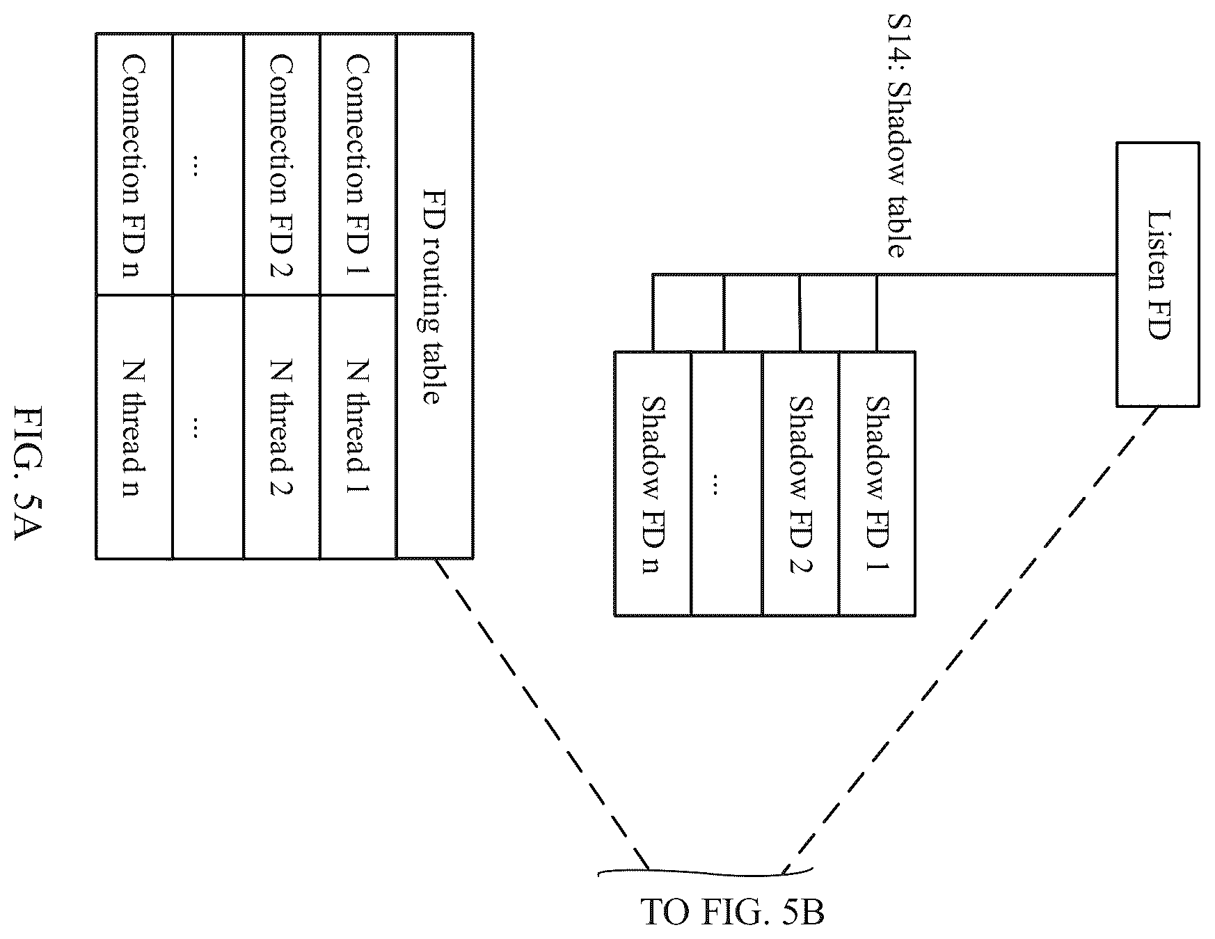 Patent US12348437 Figure 5 – Communication method based on user-mode protocol stack, and corresponding apparatus