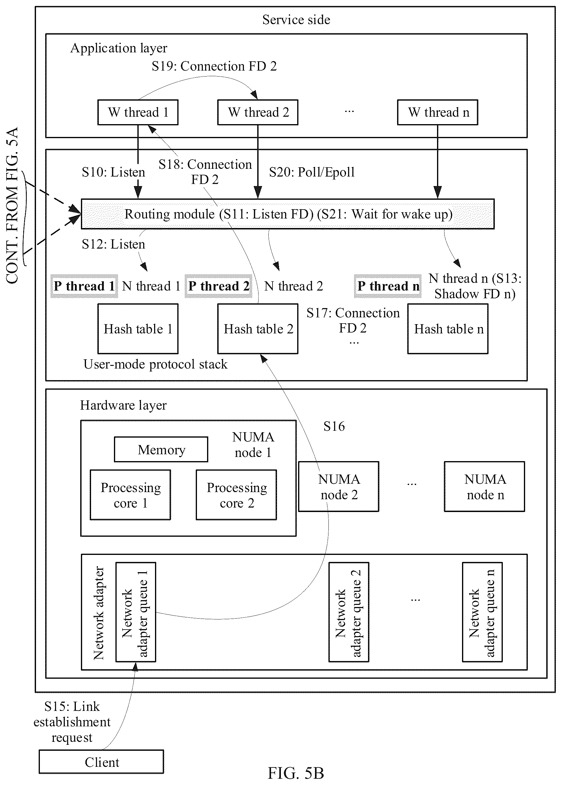 Patent US12348437 Figure 6 – Communication method based on user-mode protocol stack, and corresponding apparatus