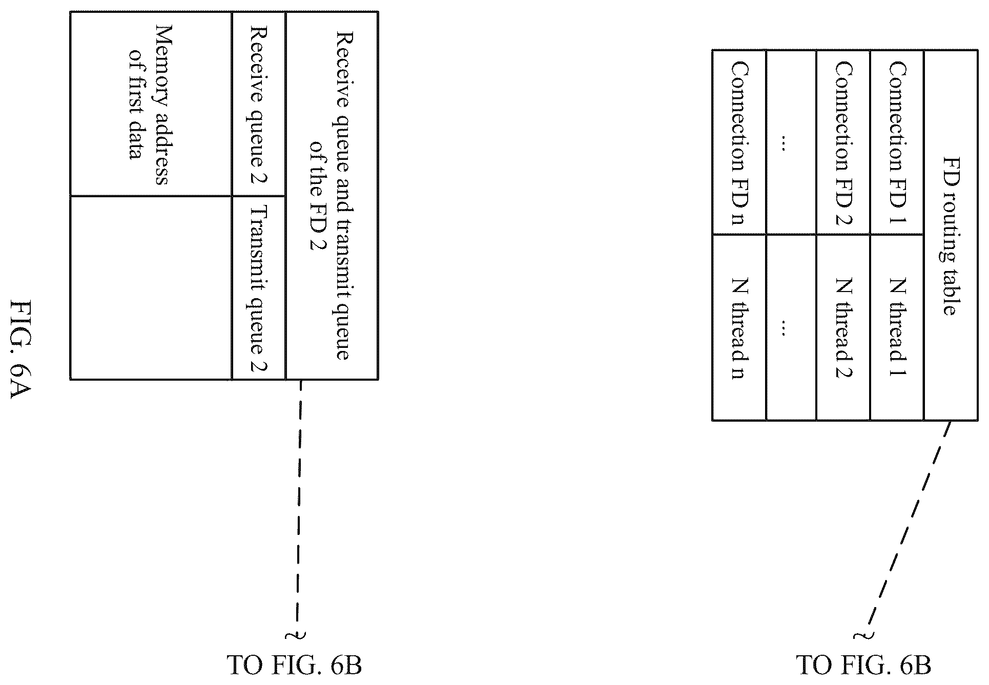 Patent US12348437 Figure 7 – Communication method based on user-mode protocol stack, and corresponding apparatus