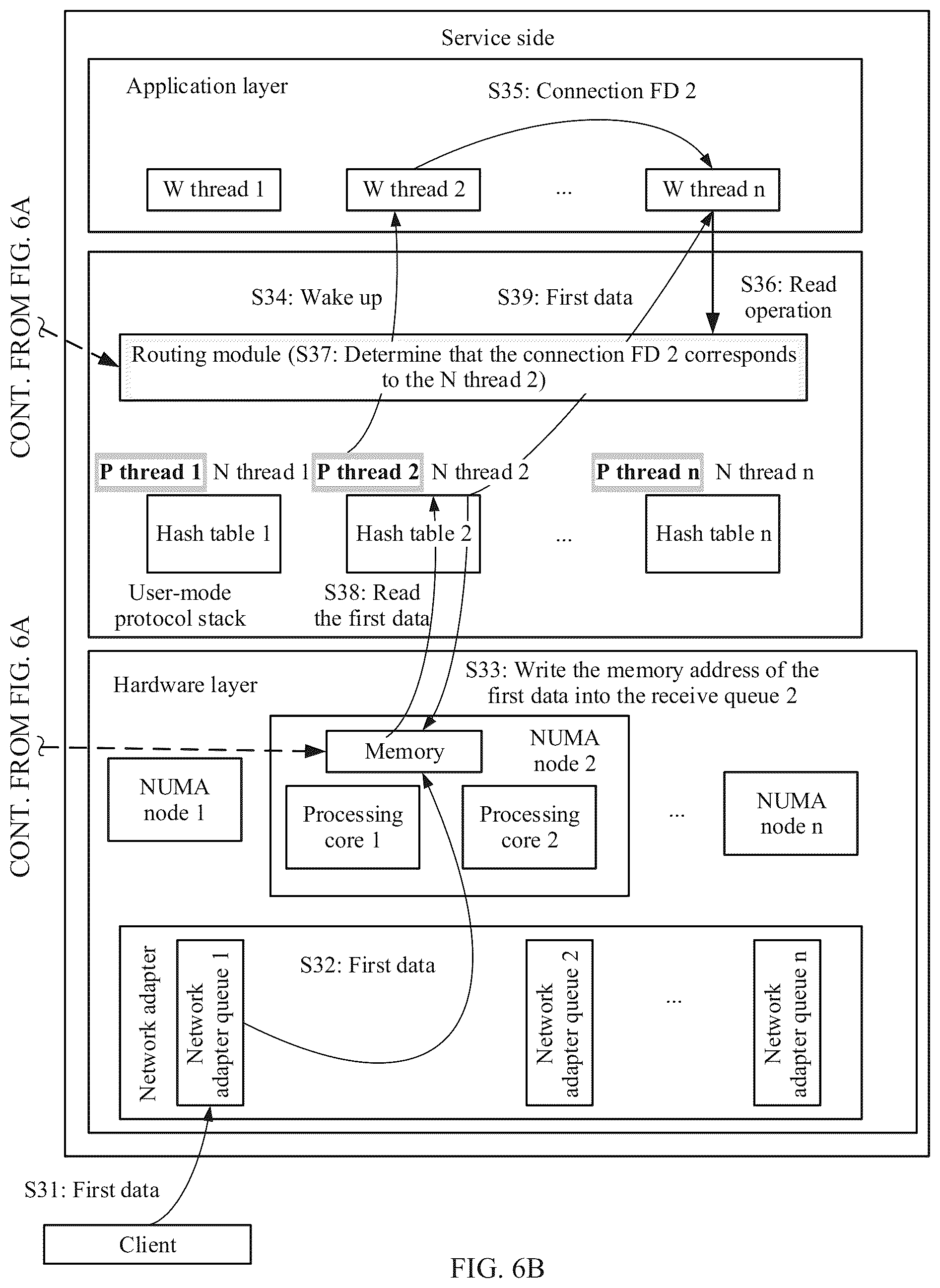 Patent US12348437 Figure 8 – Communication method based on user-mode protocol stack, and corresponding apparatus