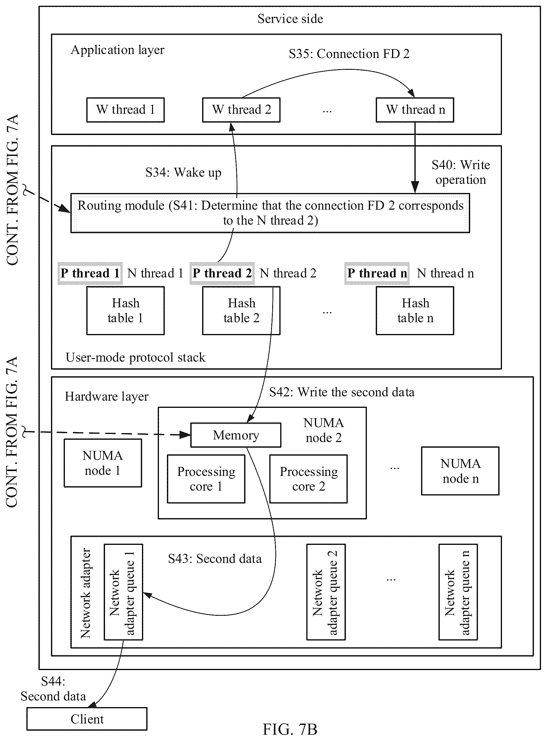 Patent US12348437 Figure 10 – Communication method based on user-mode protocol stack, and corresponding apparatus